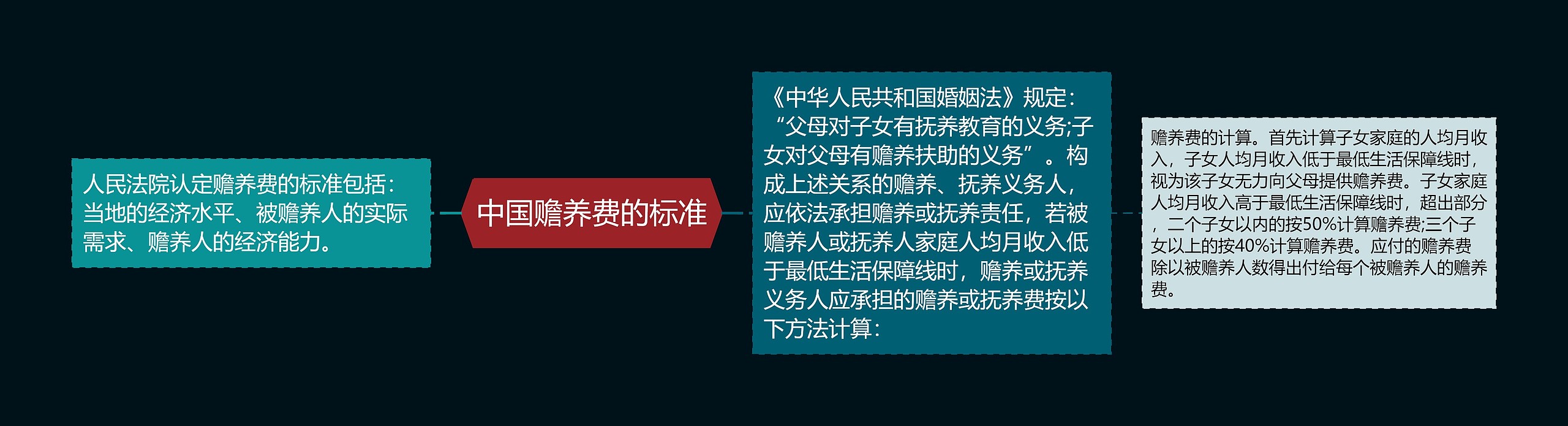 中国赡养费的标准