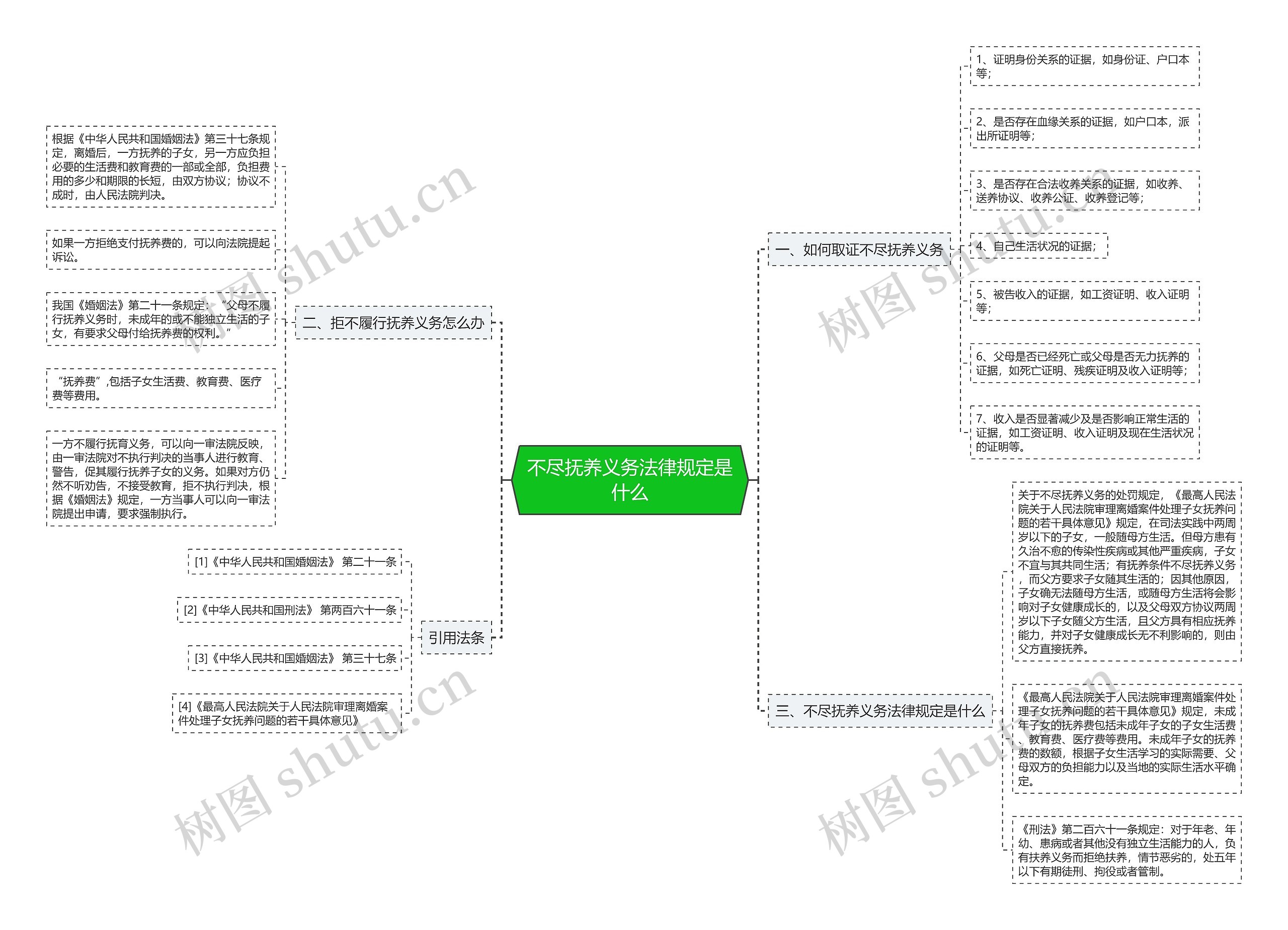 不尽抚养义务法律规定是什么 不尽抚养义务法律规定是什么