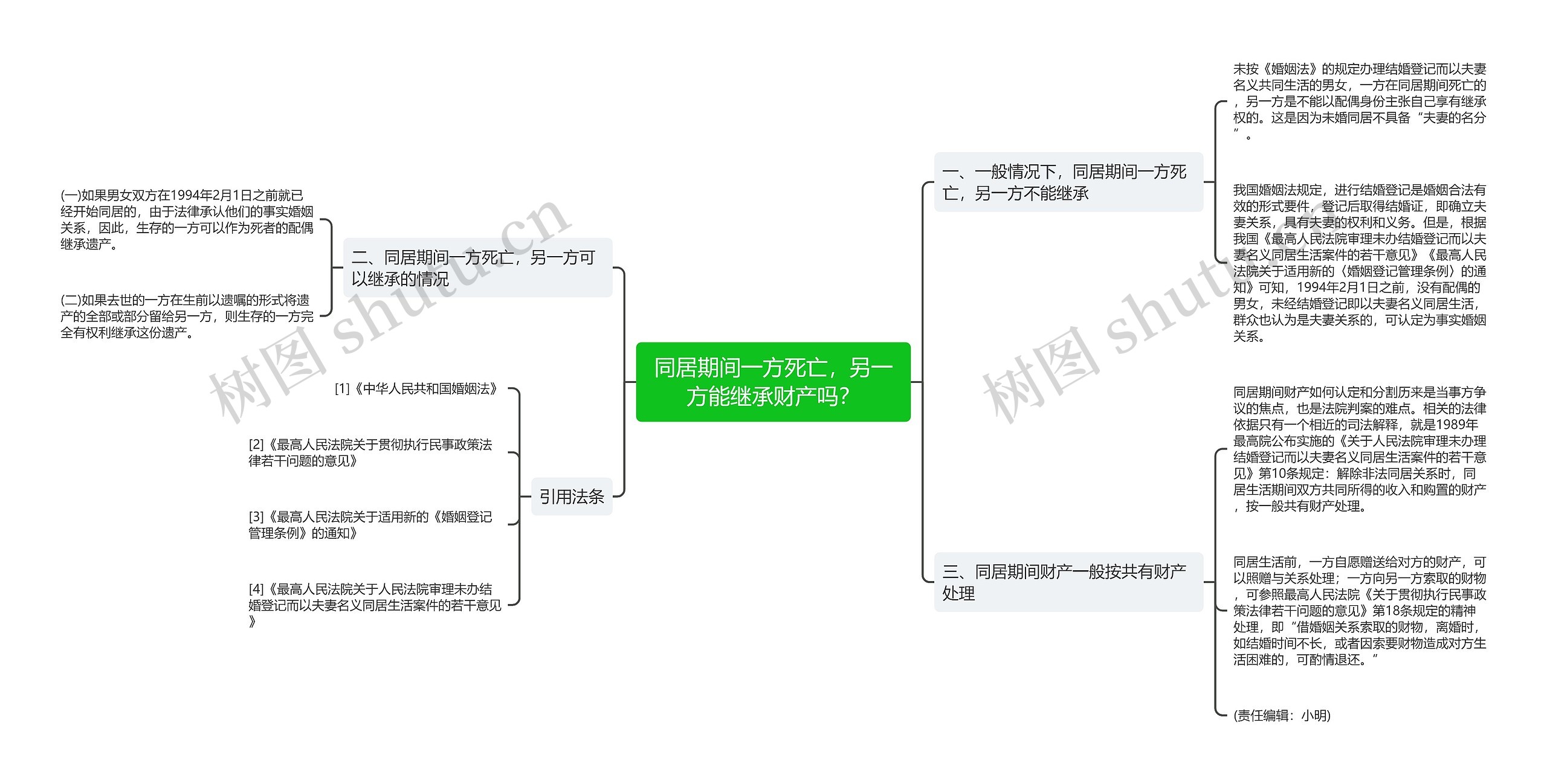 同居期间一方死亡，另一方能继承财产吗？思维导图