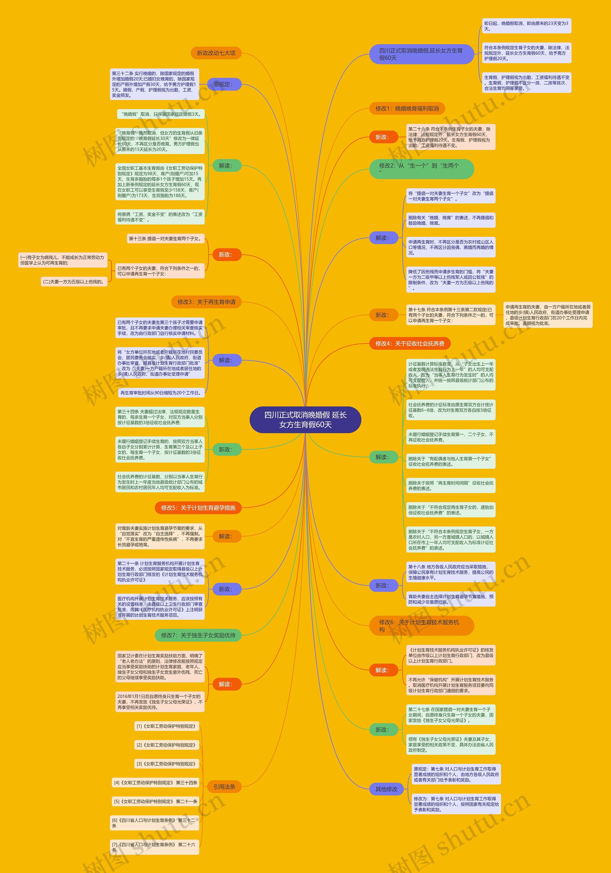 四川正式取消晚婚假 延长女方生育假60天 四川正式取消晚婚假 延长女方生育假60天