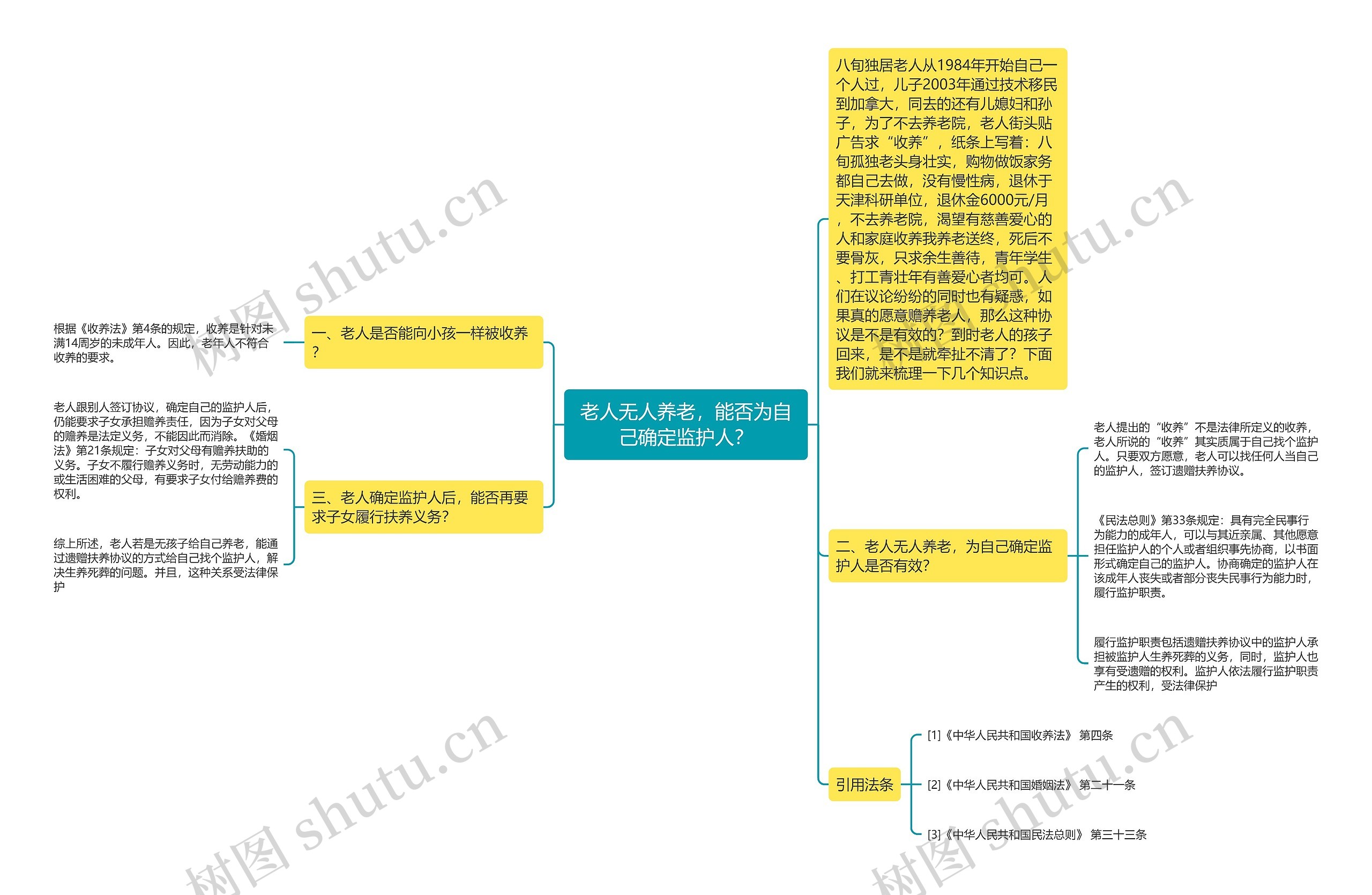 老人无人养老，能否为自己确定监护人？