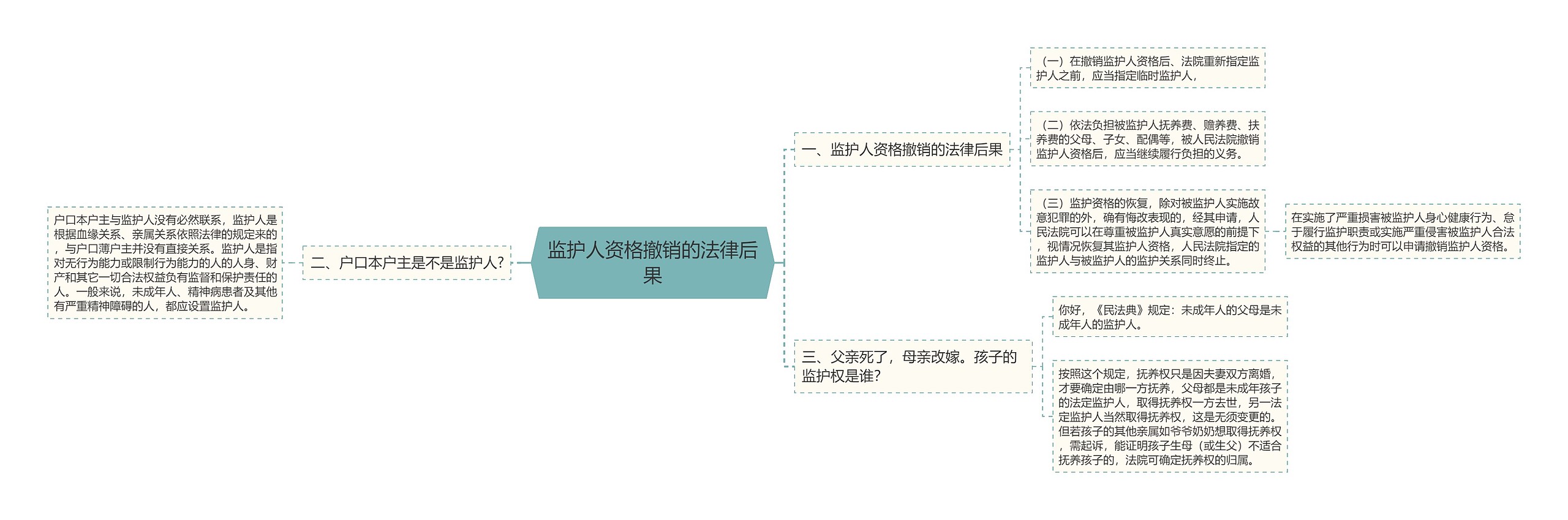 监护人资格撤销的法律后果