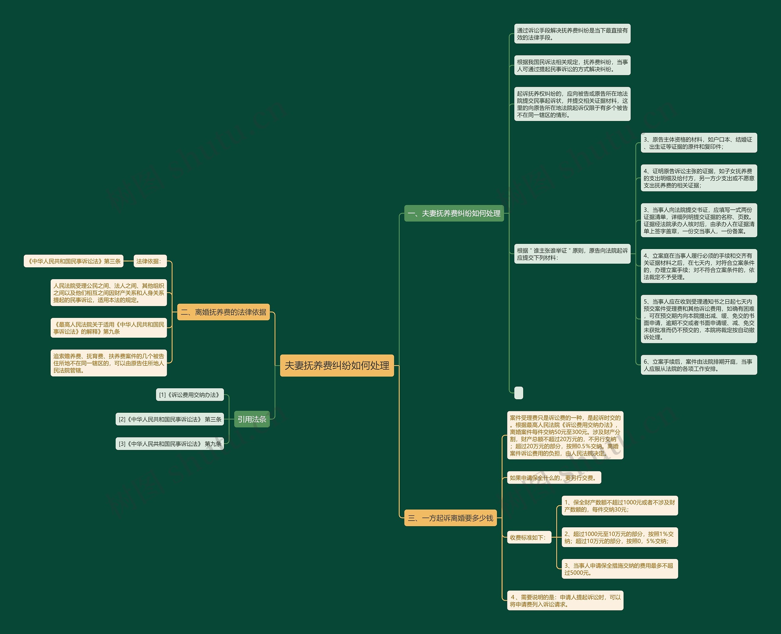 夫妻抚养费纠纷如何处理 夫妻抚养费纠纷如何处理