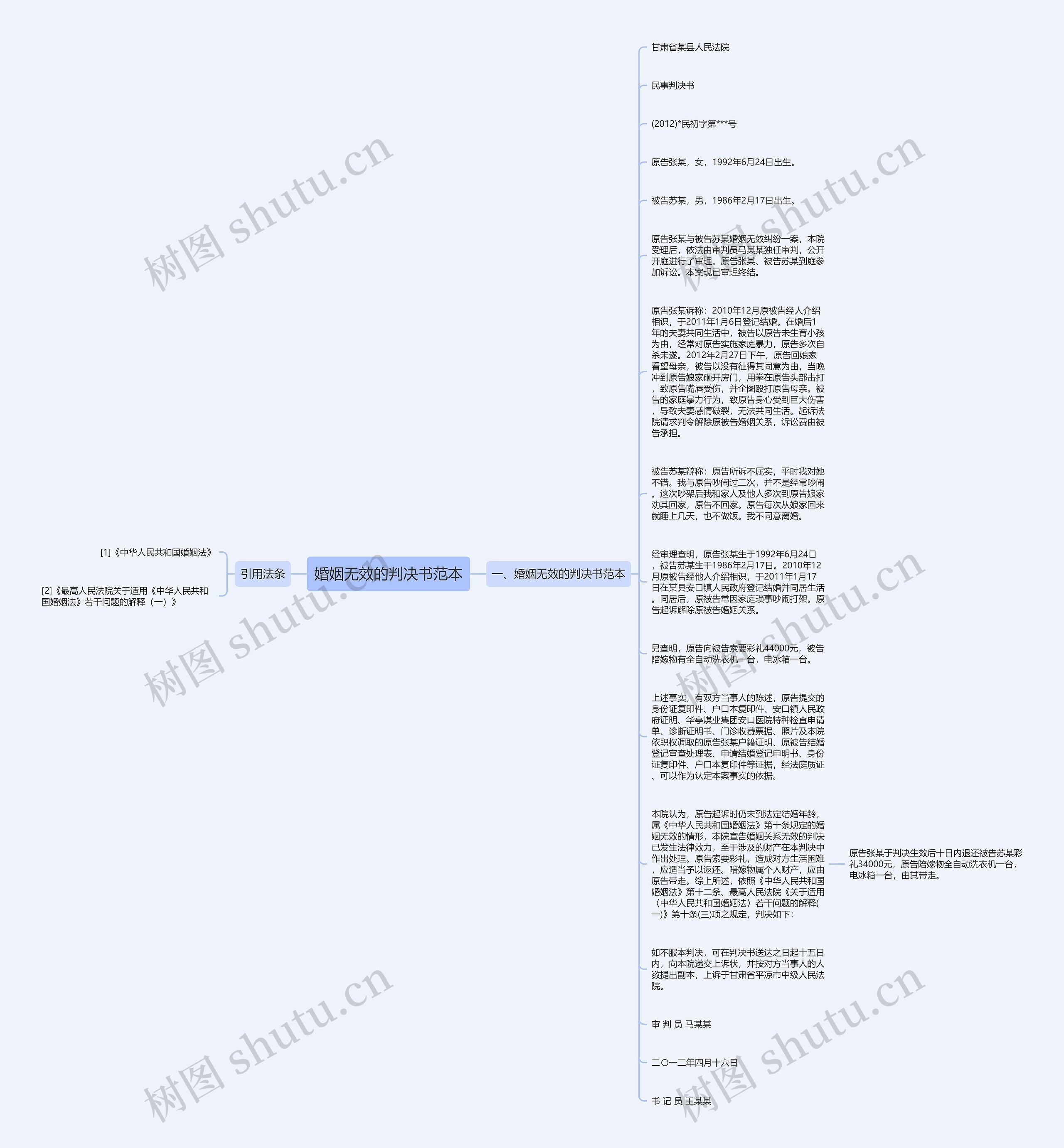 婚姻无效的判决书范本思维导图