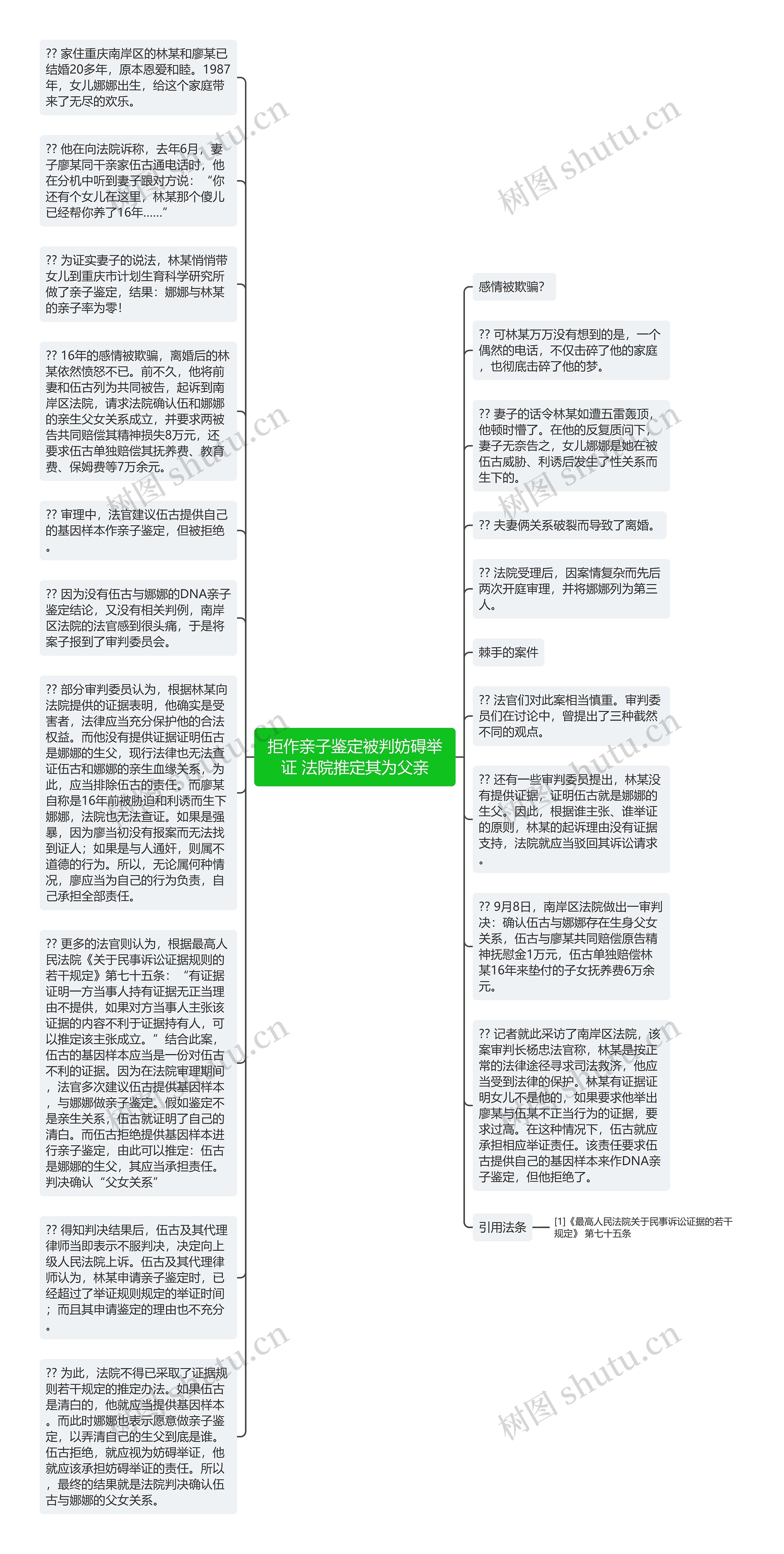 拒作亲子鉴定被判妨碍举证 法院推定其为父亲
