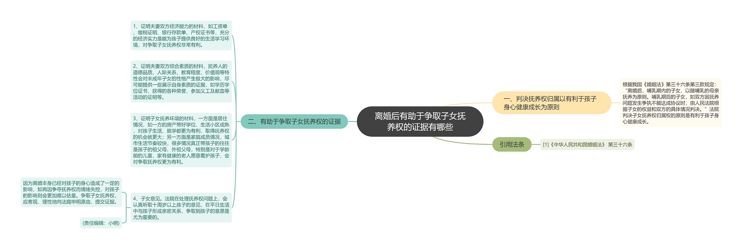 离婚后有助于争取子女抚养权的证据有哪些 离婚后有助于争取子女抚养权的证据有哪些