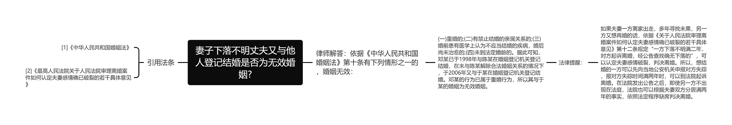 妻子下落不明丈夫又与他人登记结婚是否为无效婚姻? 妻子下落不明丈夫又与他人登记结婚是否为无效婚姻?