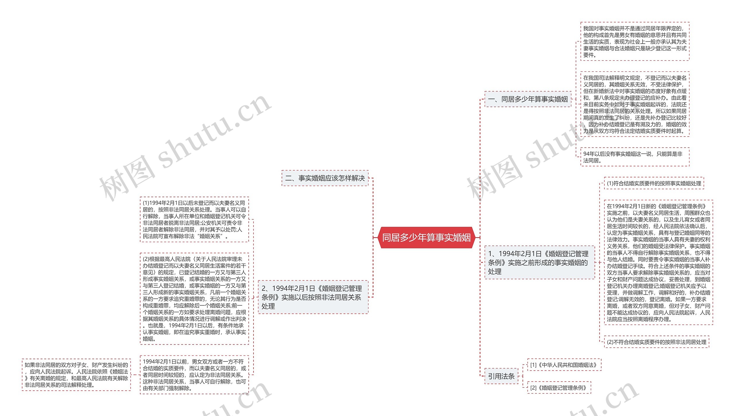 同居多少年算事实婚姻思维导图