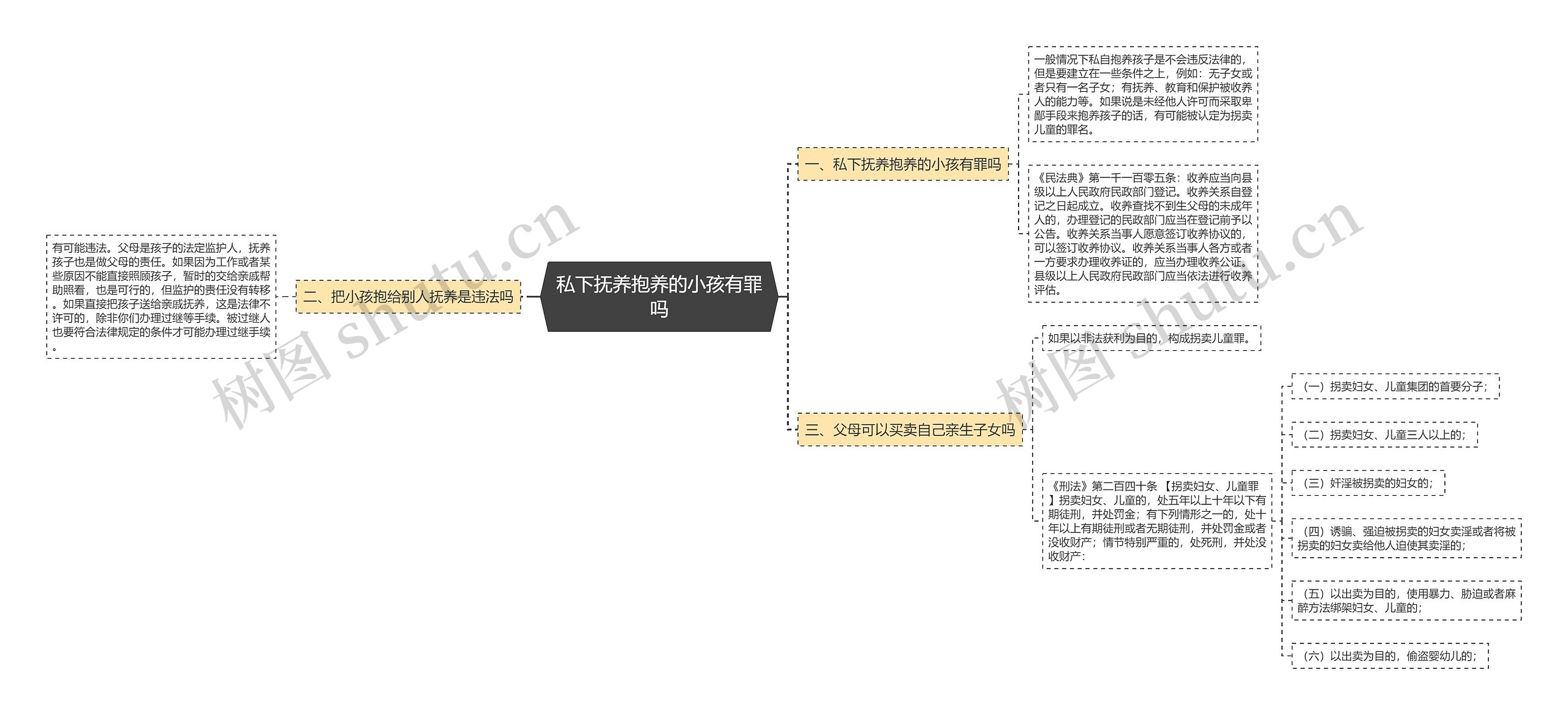 私下抚养抱养的小孩有罪吗