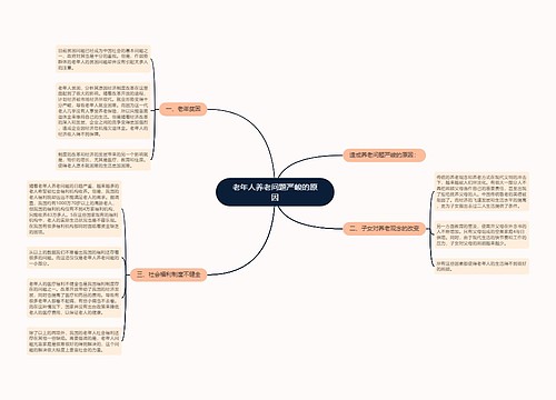 老年人养老问题严峻的原因