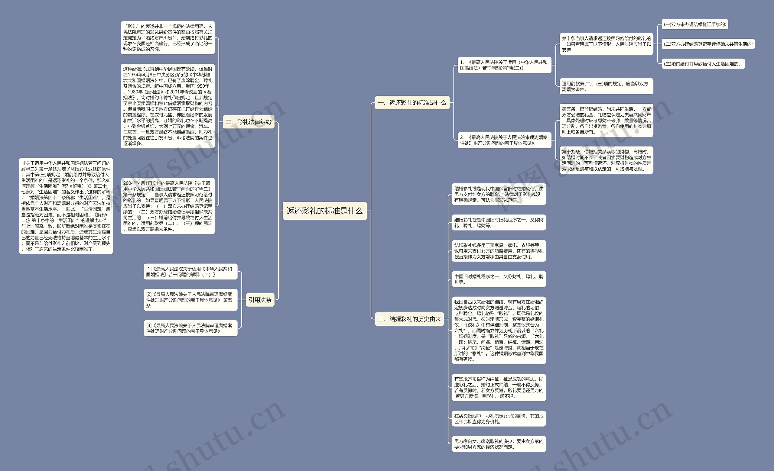 返还彩礼的标准是什么思维导图