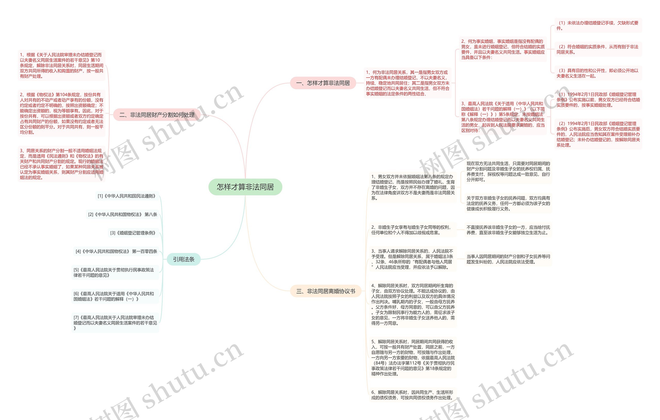 怎样才算非法同居思维导图