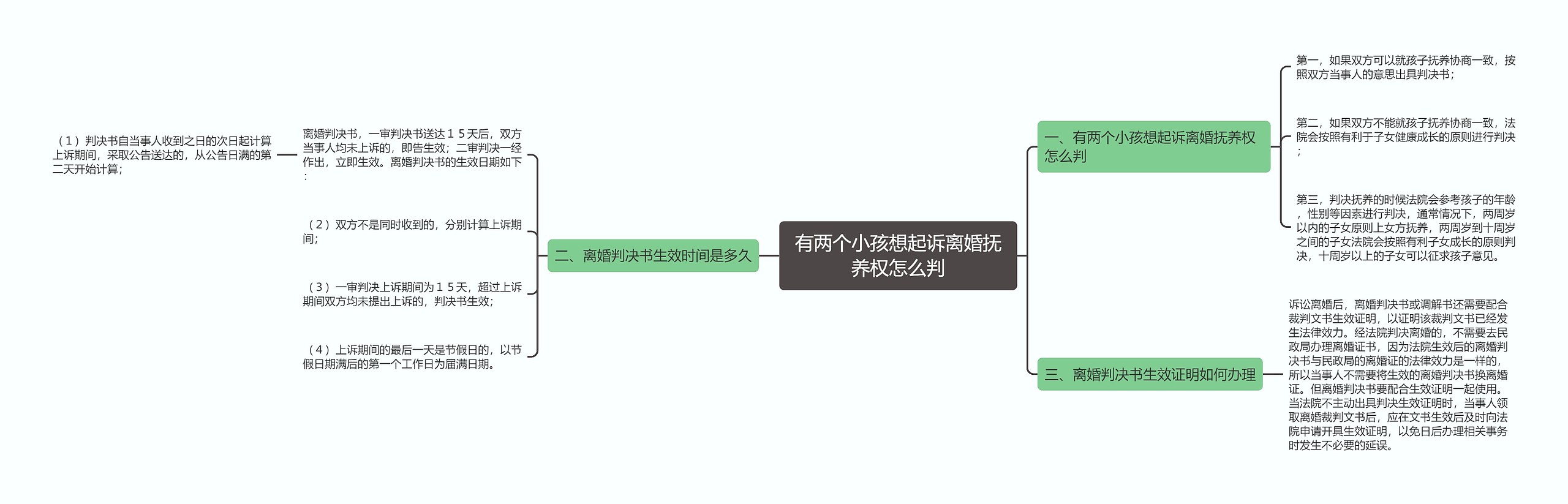 有两个小孩想起诉离婚抚养权怎么判 有两个小孩想起诉离婚抚养权怎么判