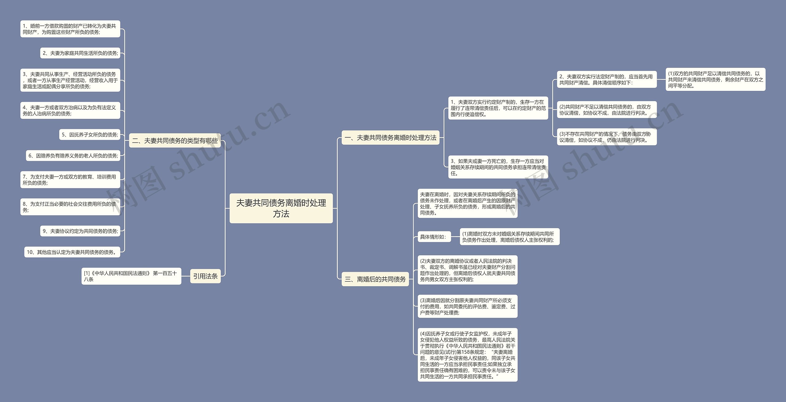 夫妻共同债务离婚时处理方法思维导图