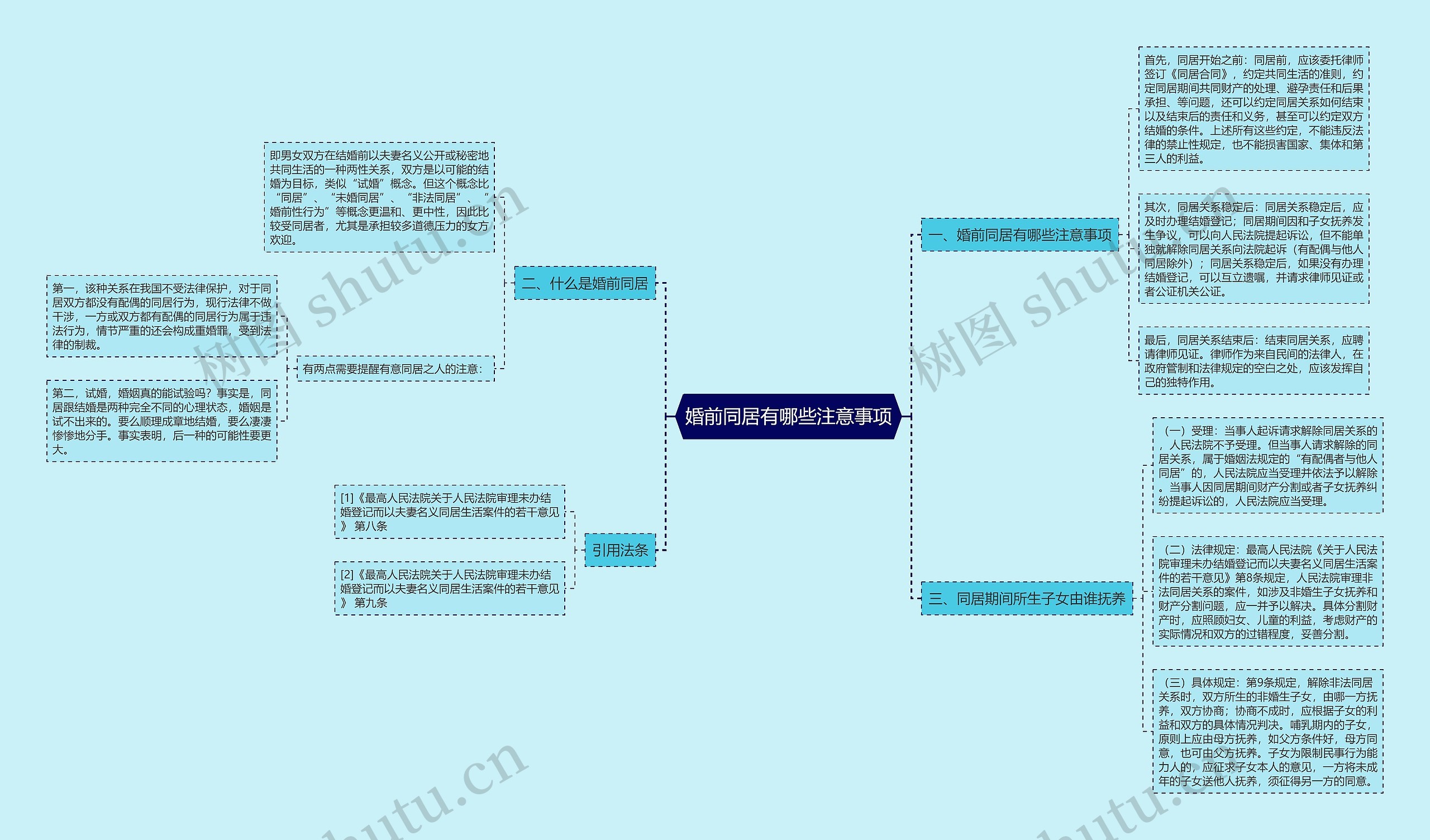 婚前同居有哪些注意事项思维导图