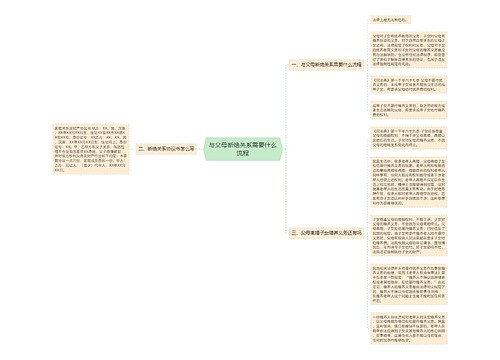 与父母断绝关系需要什么流程