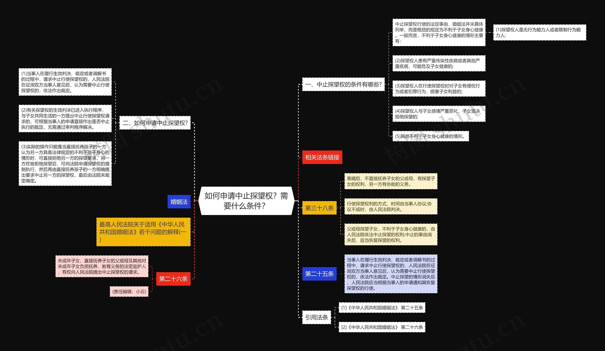 如何申请中止探望权？需要什么条件？