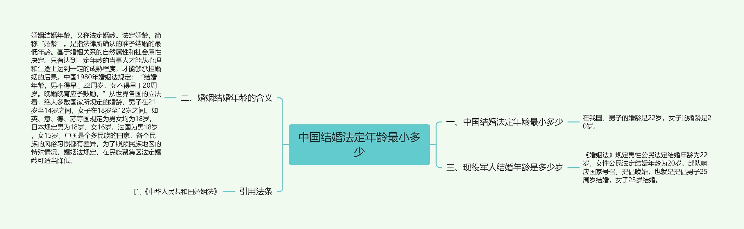 中国结婚法定年龄最小多少 中国结婚法定年龄最小多少