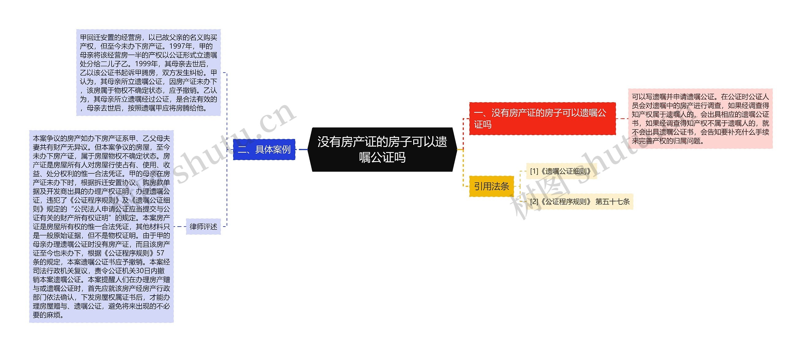 没有房产证的房子可以遗嘱公证吗