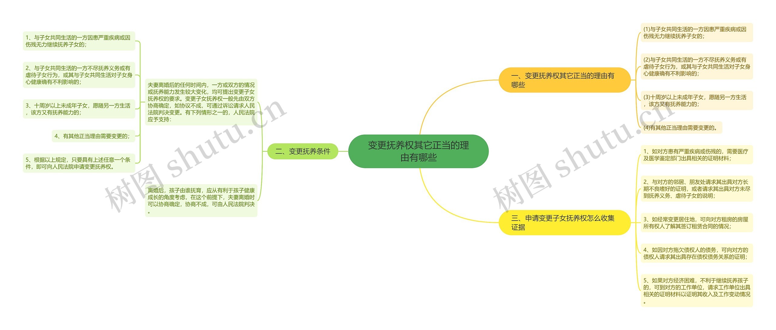 变更抚养权其它正当的理由有哪些