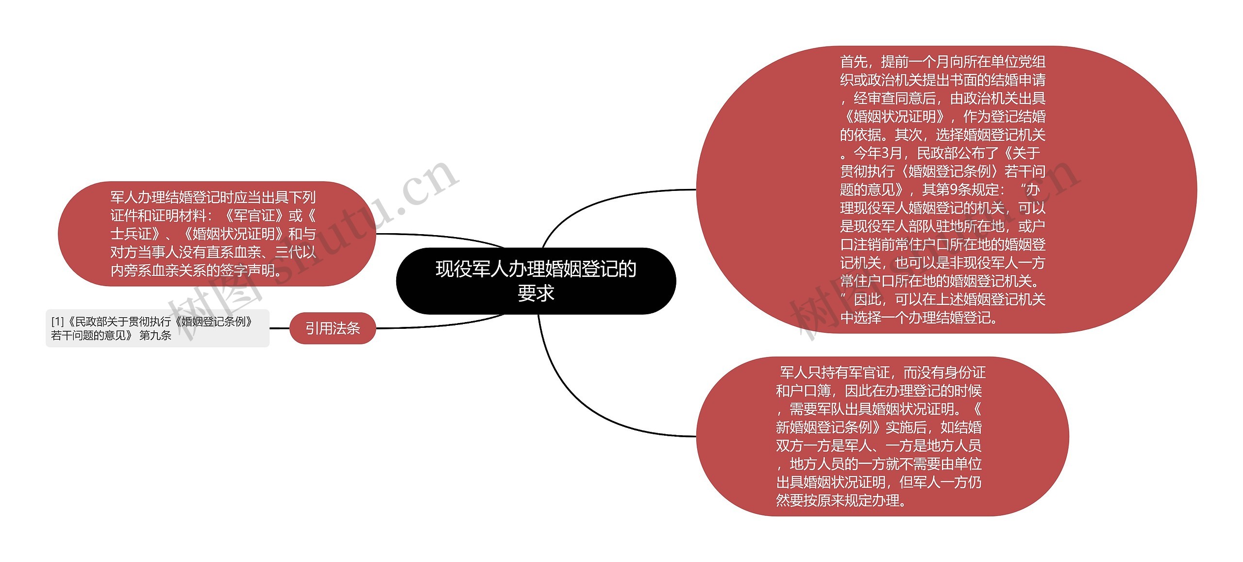 现役军人办理婚姻登记的要求 现役军人办理婚姻登记的要求