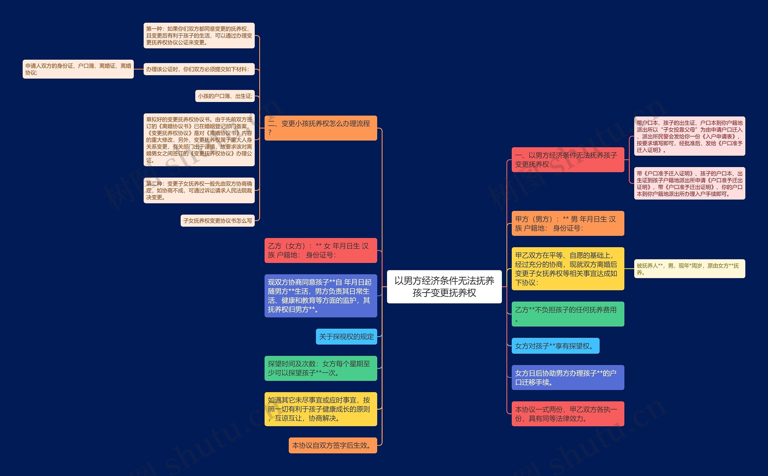 以男方经济条件无法抚养孩子变更抚养权