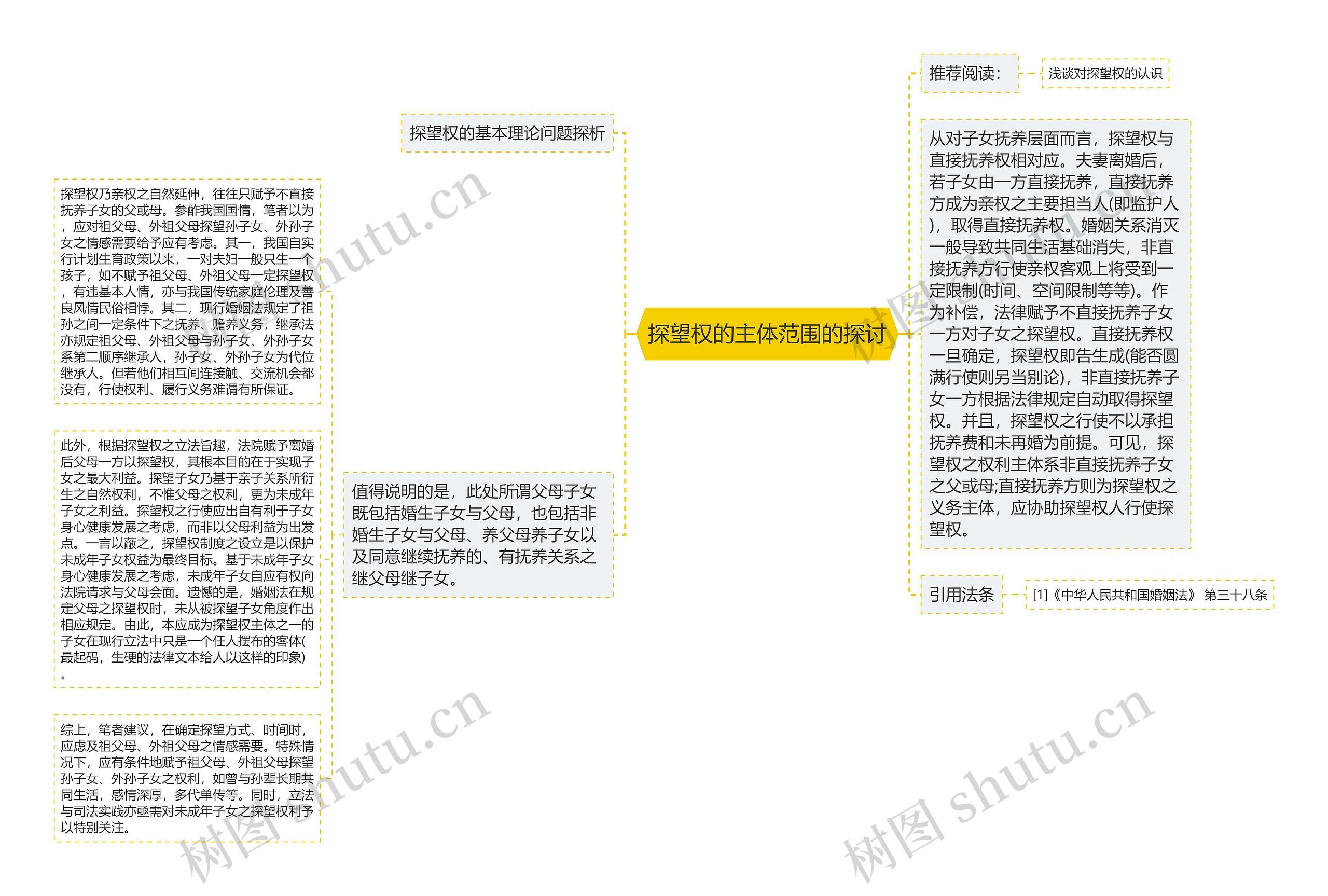 探望权的主体范围的探讨