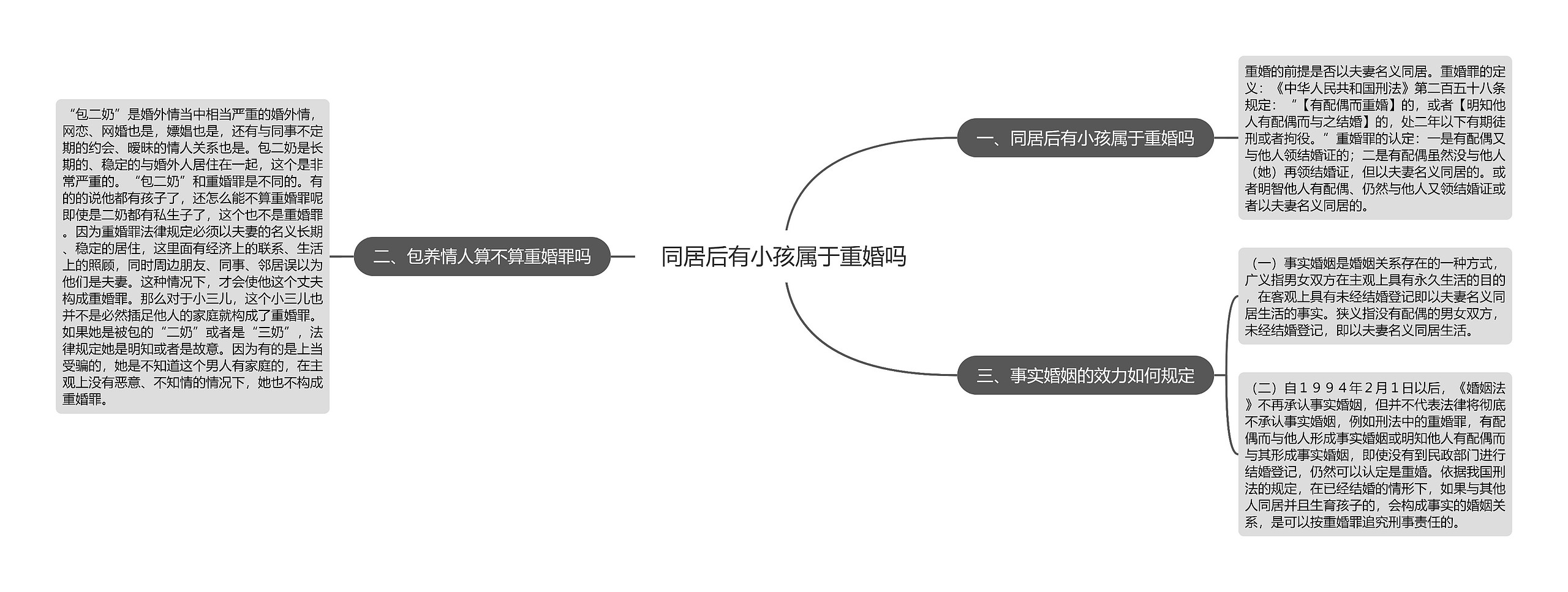 同居后有小孩属于重婚吗思维导图