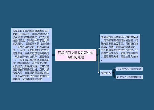 要求招门女婿改姓发生纠纷如何处理