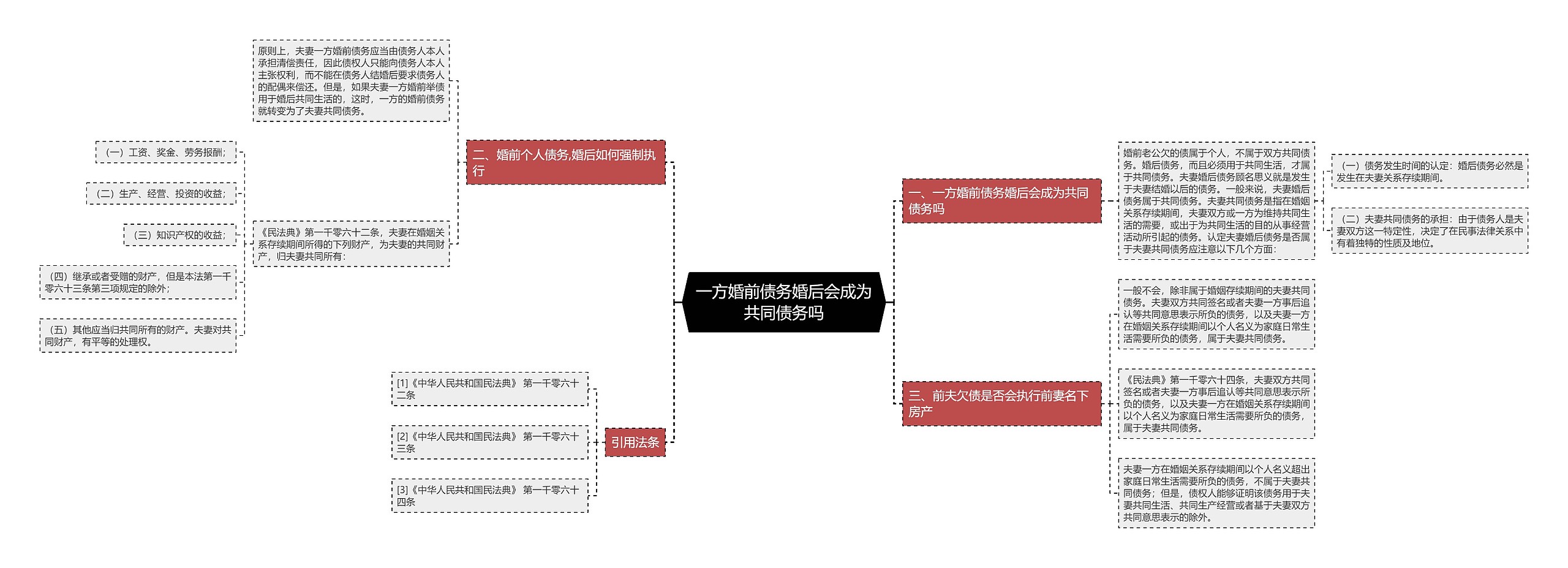 一方婚前债务婚后会成为共同债务吗