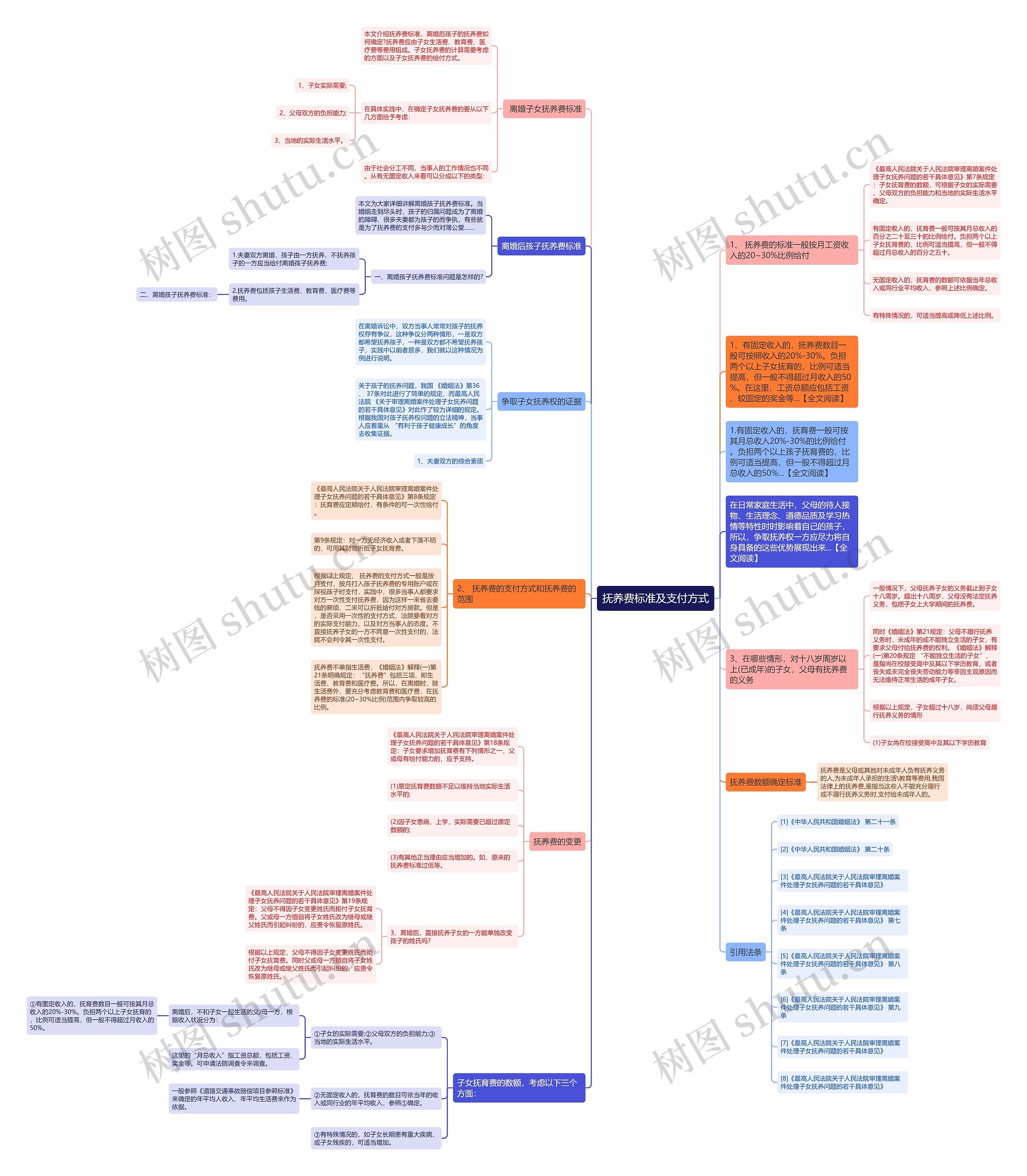 抚养费标准及支付方式 抚养费标准及支付方式