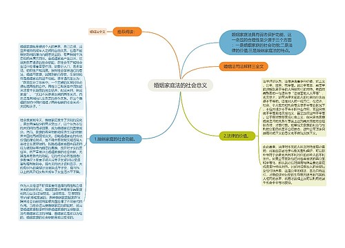 婚姻家庭法的社会意义