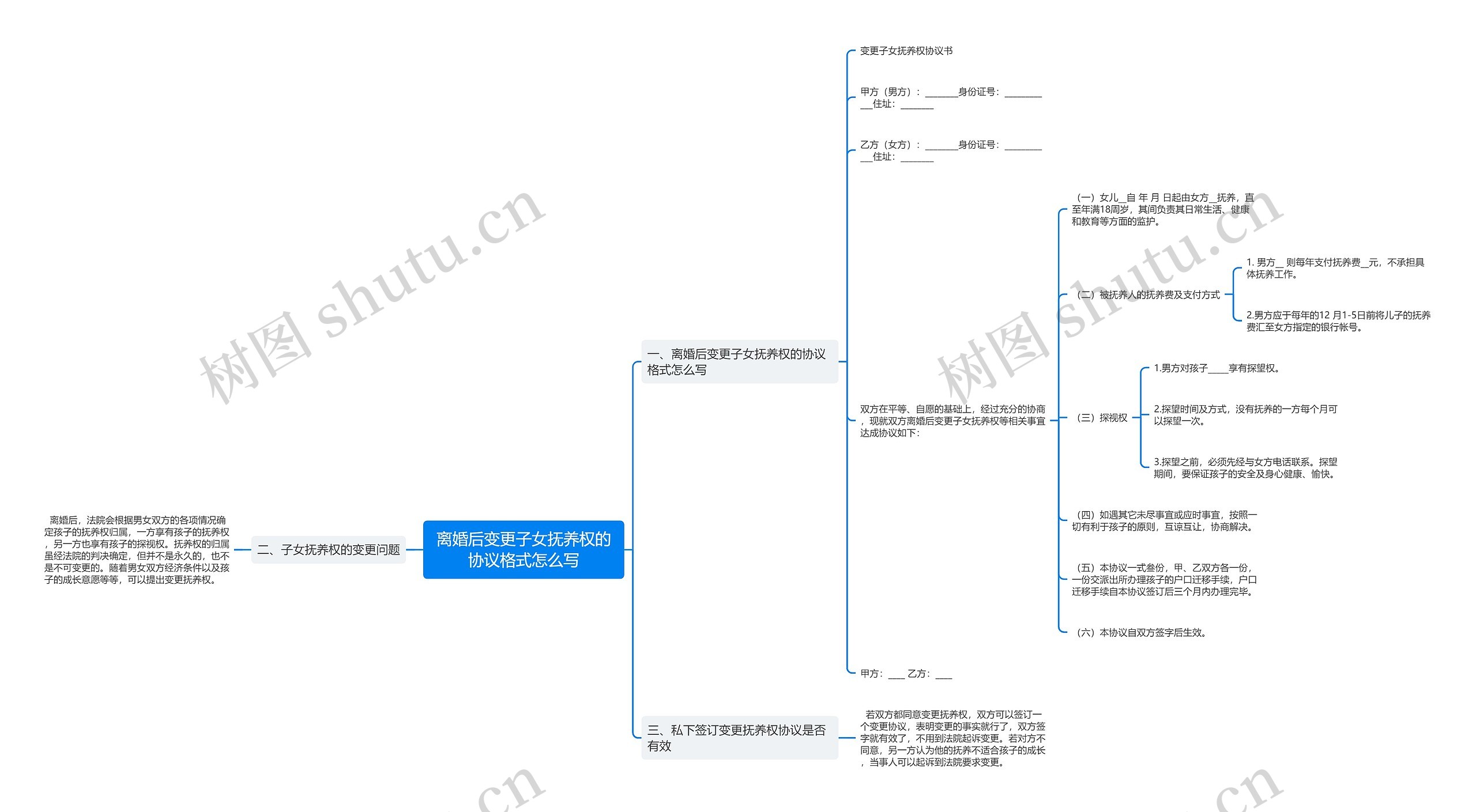离婚后变更子女抚养权的协议格式怎么写 离婚后变更子女抚养权的协议格式怎么写