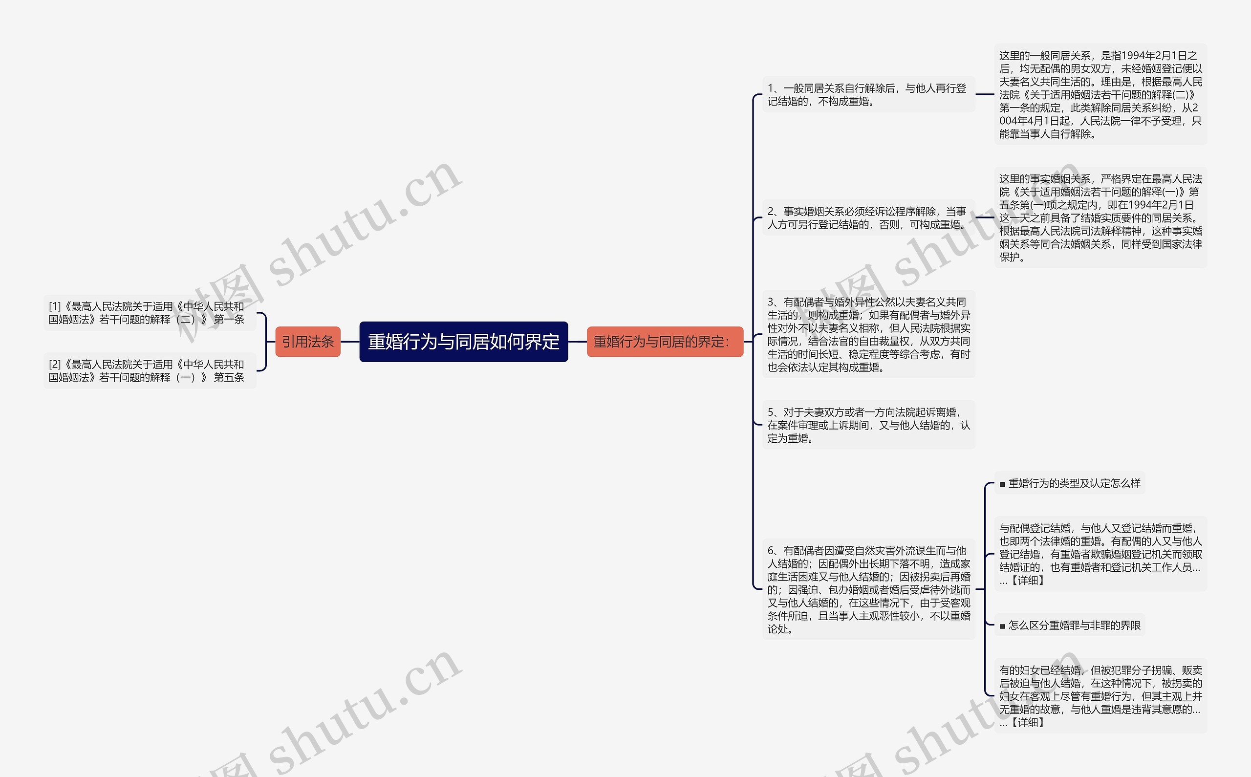 重婚行为与同居如何界定思维导图