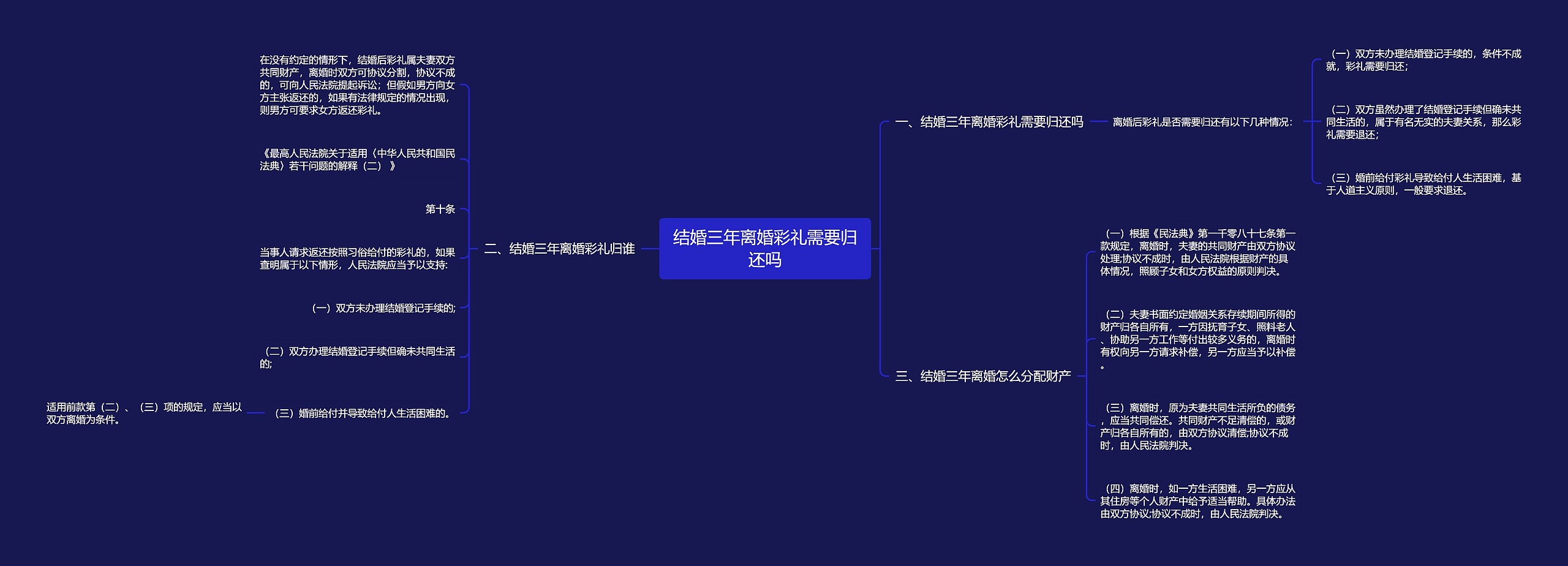 结婚三年离婚彩礼需要归还吗 结婚三年离婚彩礼需要归还吗