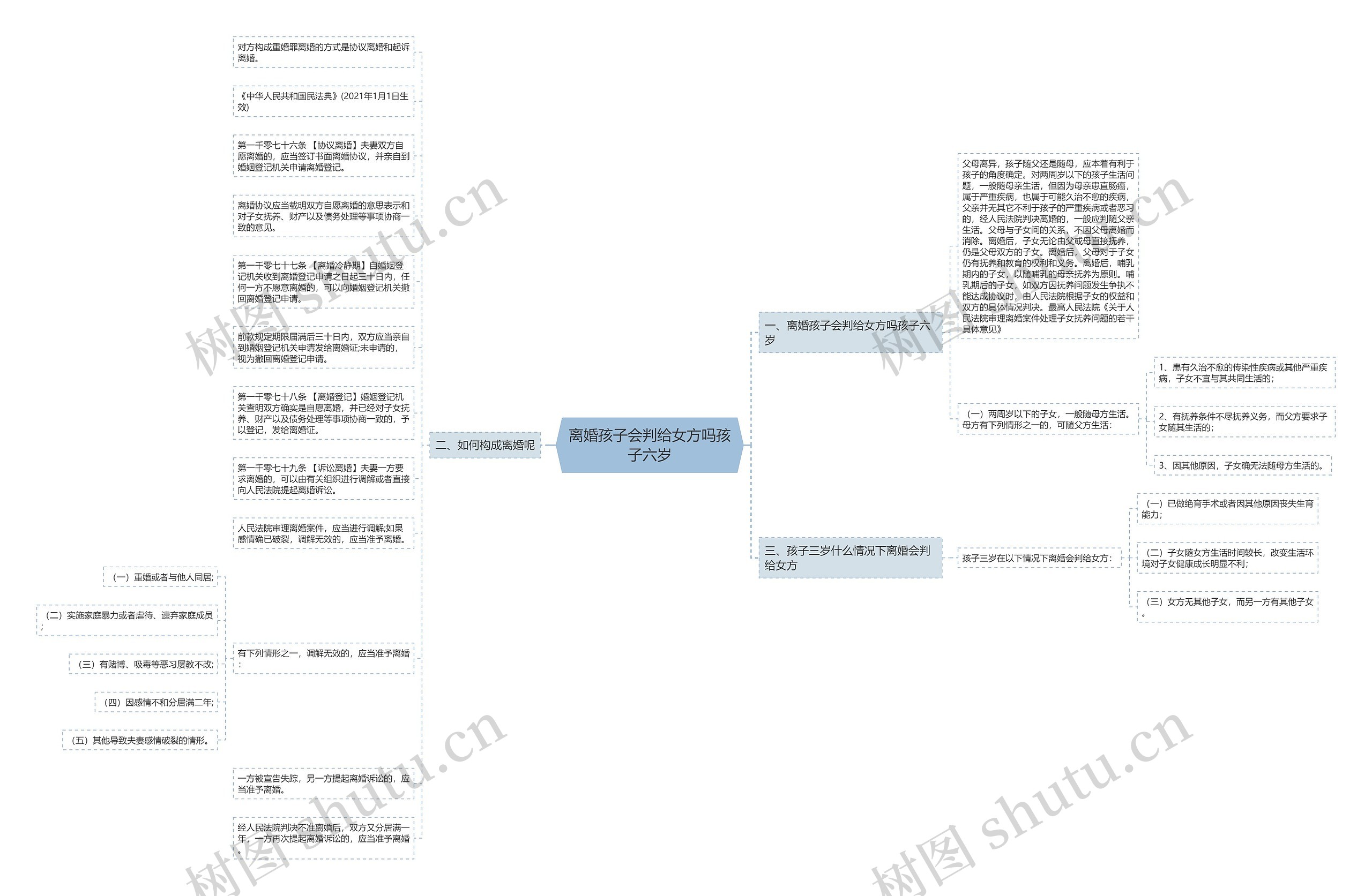 离婚孩子会判给女方吗孩子六岁 离婚孩子会判给女方吗孩子六岁