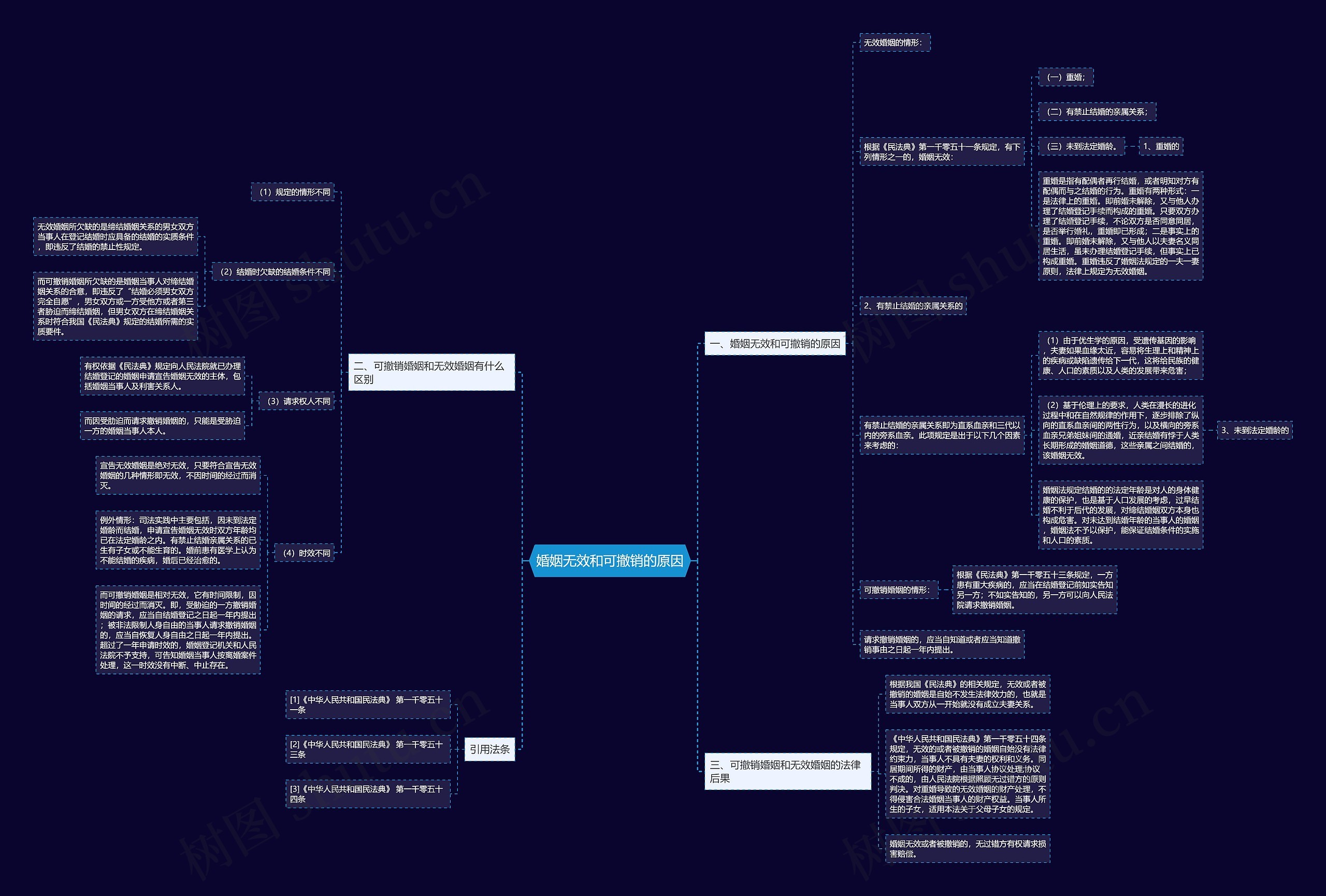 婚姻无效和可撤销的原因 婚姻无效和可撤销的原因