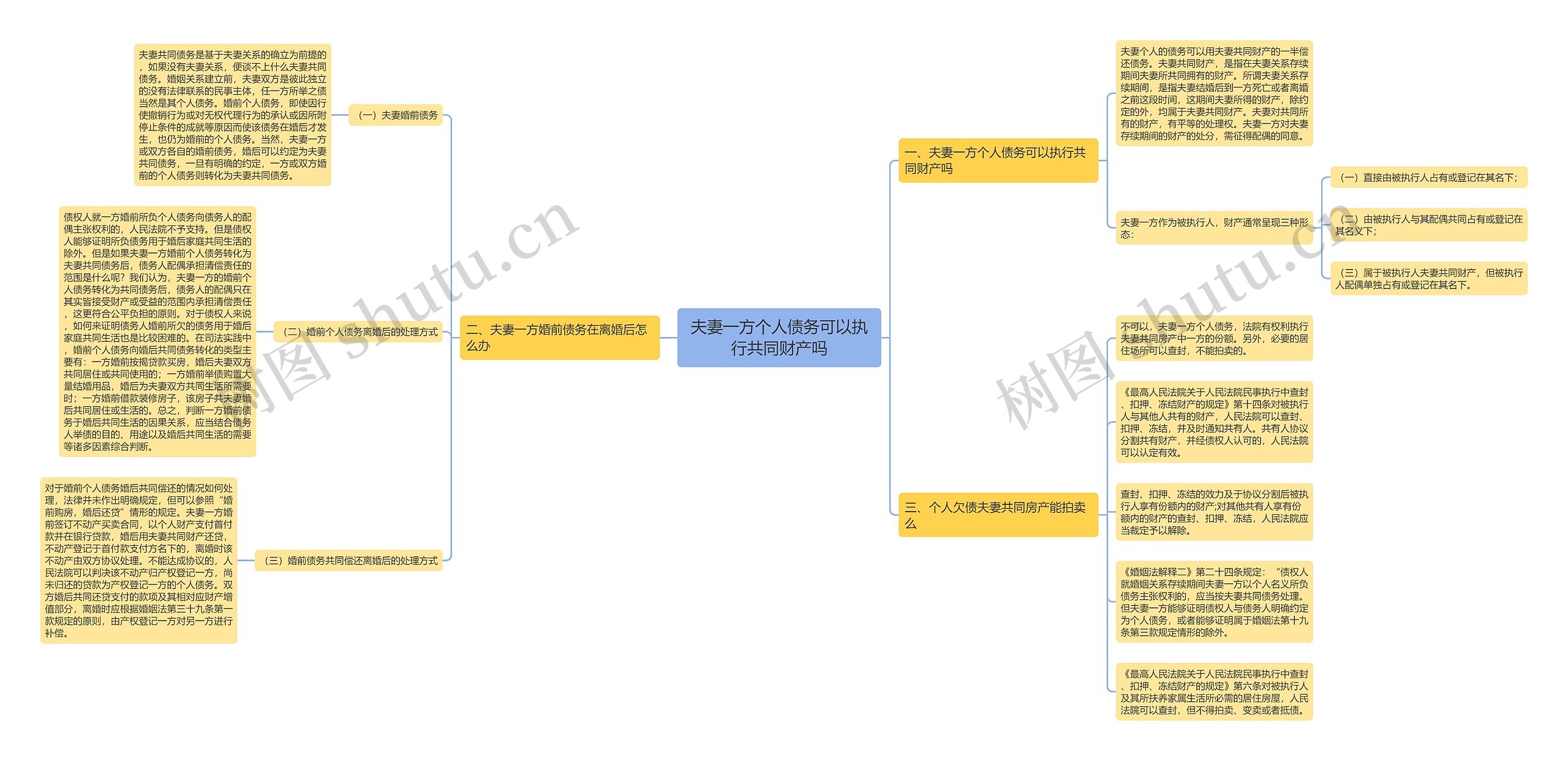 夫妻一方个人债务可以执行共同财产吗 夫妻一方个人债务可以执行共同财产吗