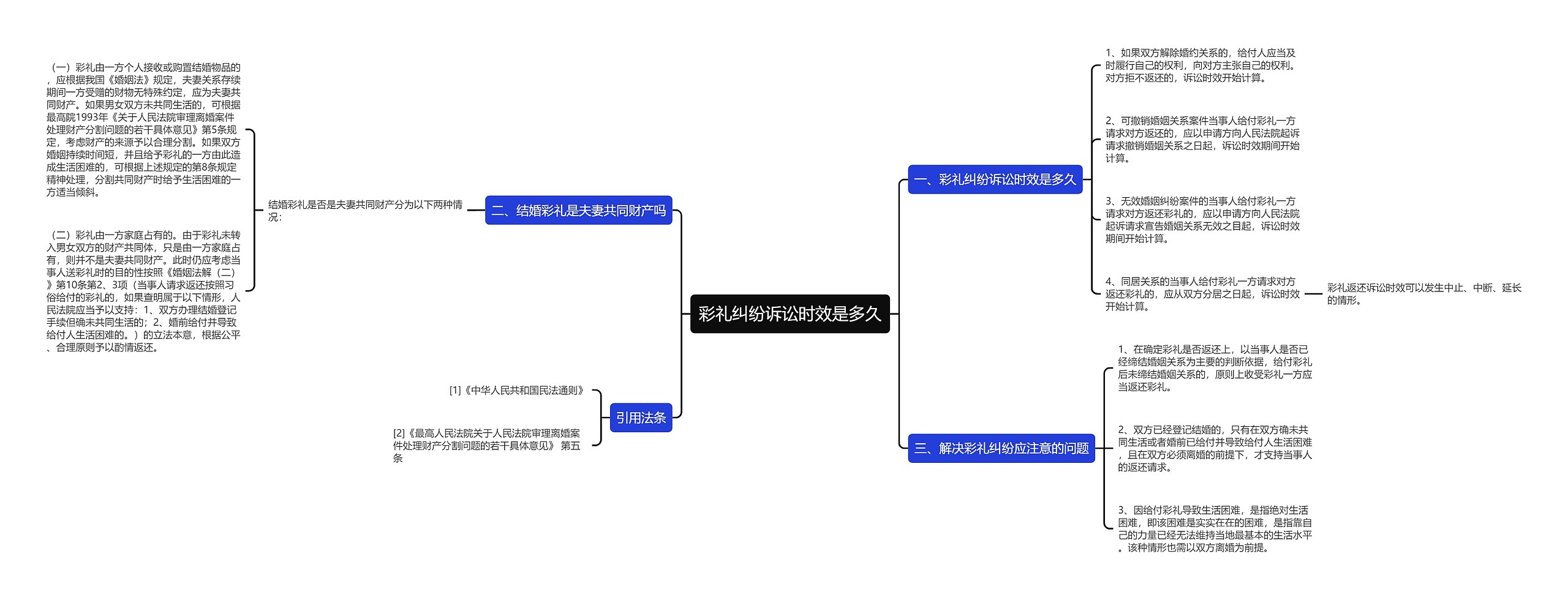 彩礼纠纷诉讼时效是多久