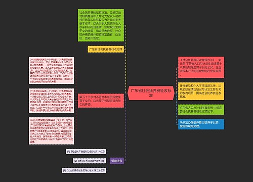 广东省社会抚养费征收标准