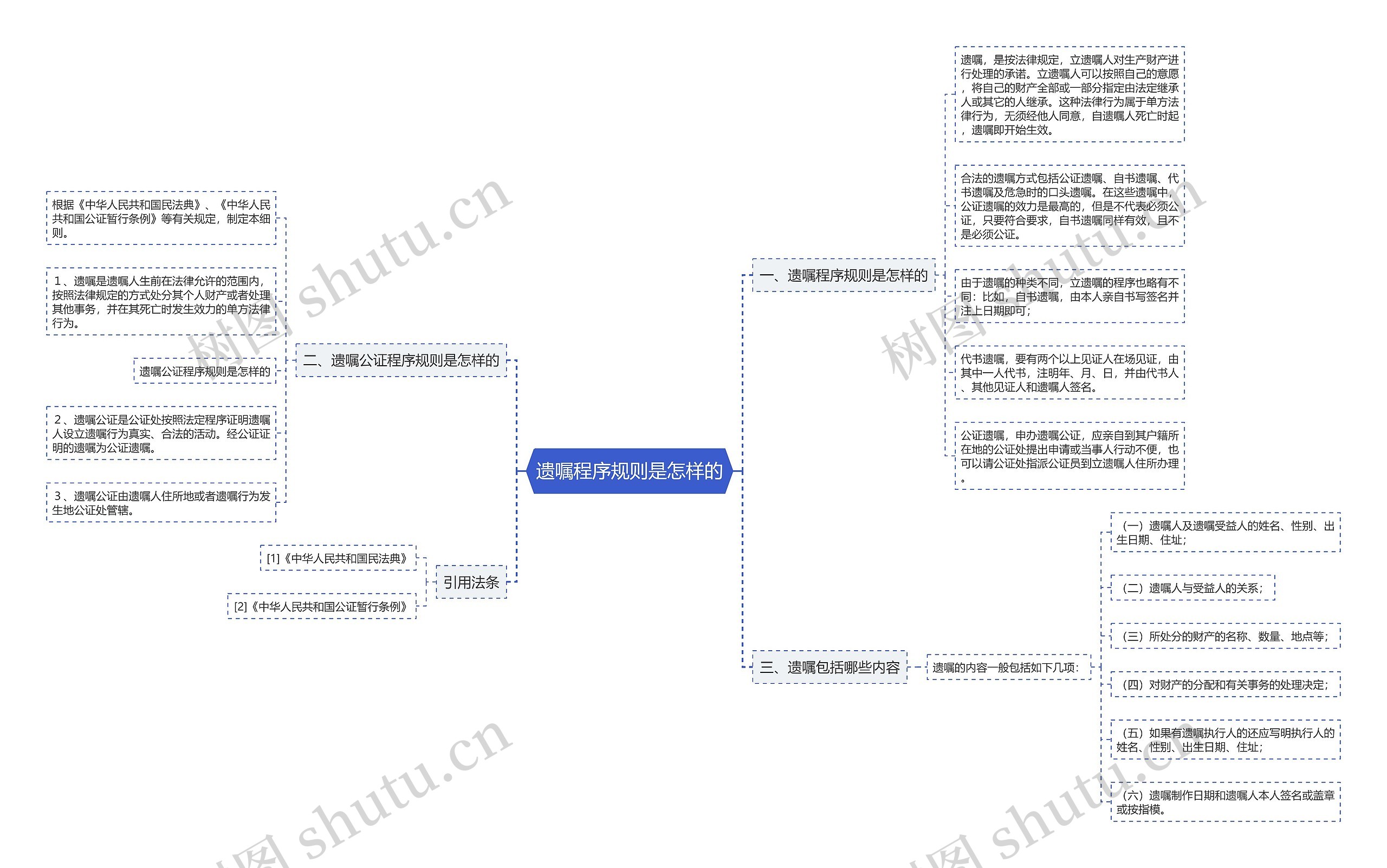 遗嘱程序规则是怎样的