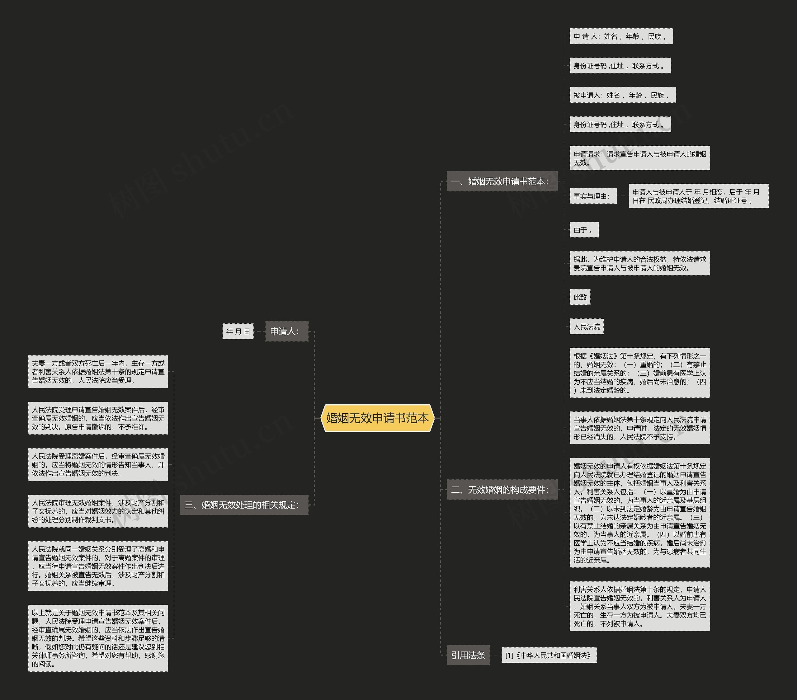 婚姻无效申请书范本 婚姻无效申请书范本
