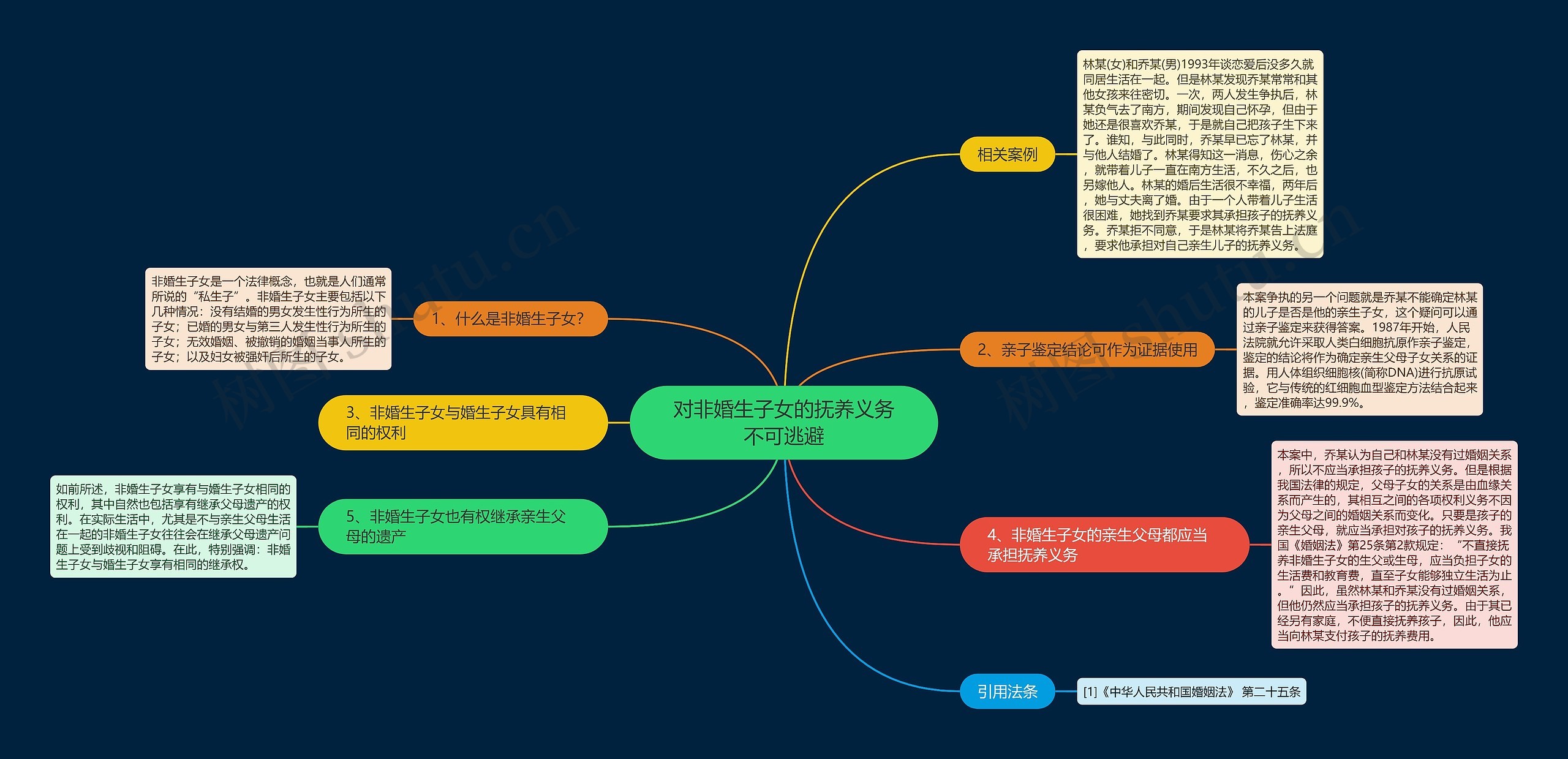 对非婚生子女的抚养义务不可逃避 对非婚生子女的抚养义务不可逃避