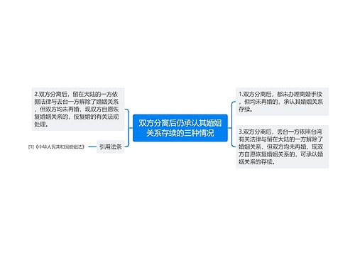 双方分离后仍承认其婚姻关系存续的三种情况