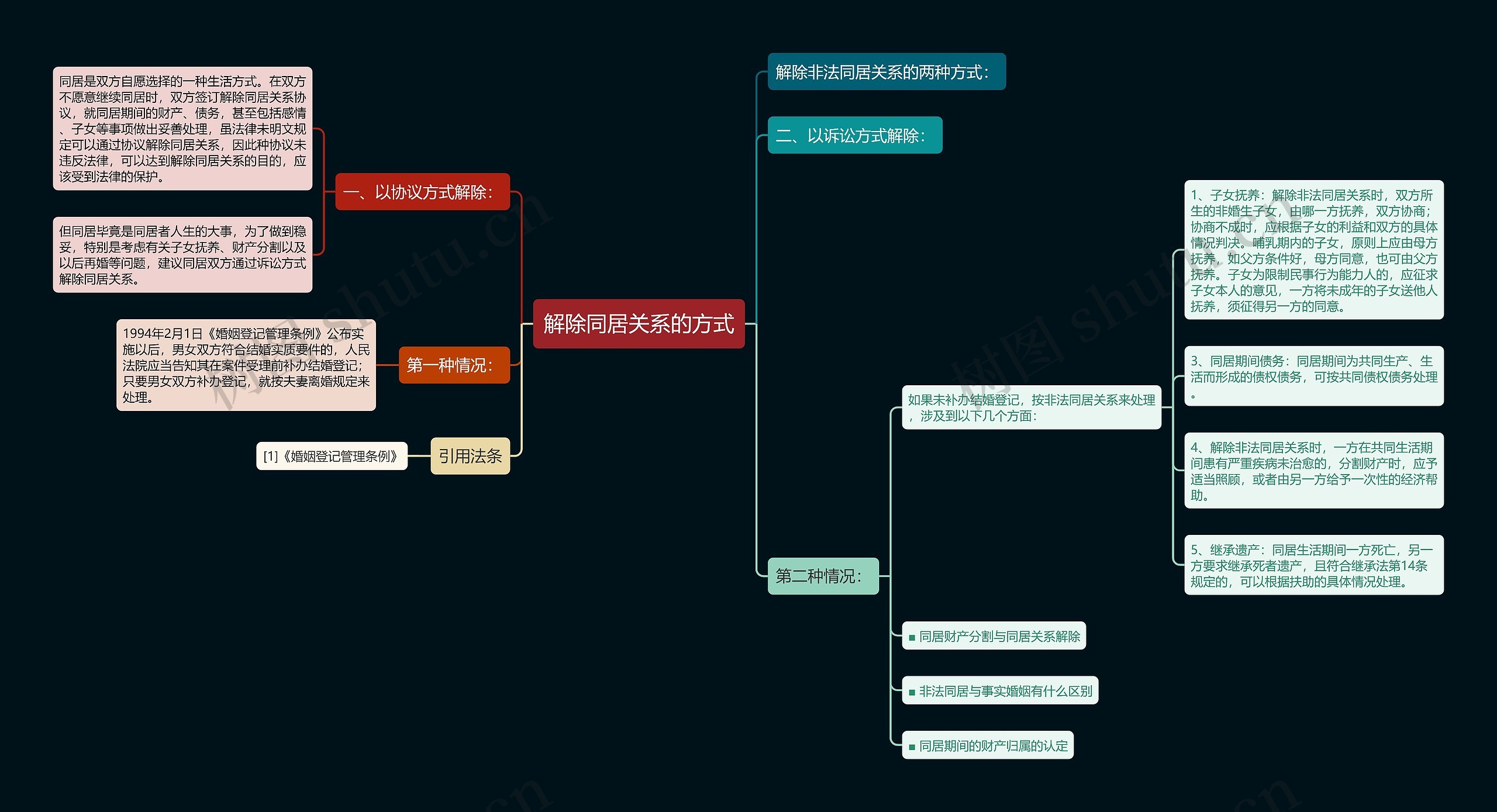 解除同居关系的方式 解除同居关系的方式