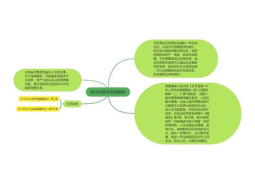 非法同居关系的解除