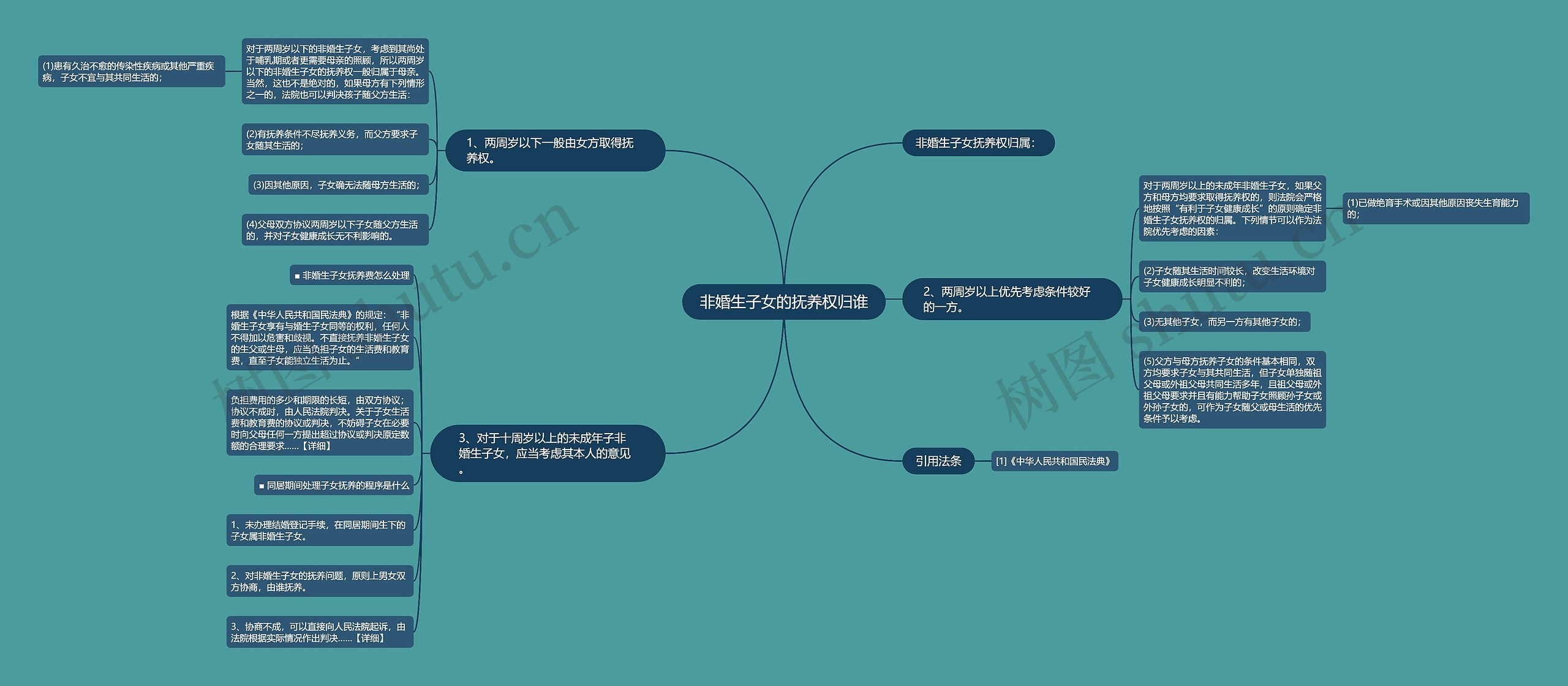 非婚生子女的抚养权归谁 非婚生子女的抚养权归谁