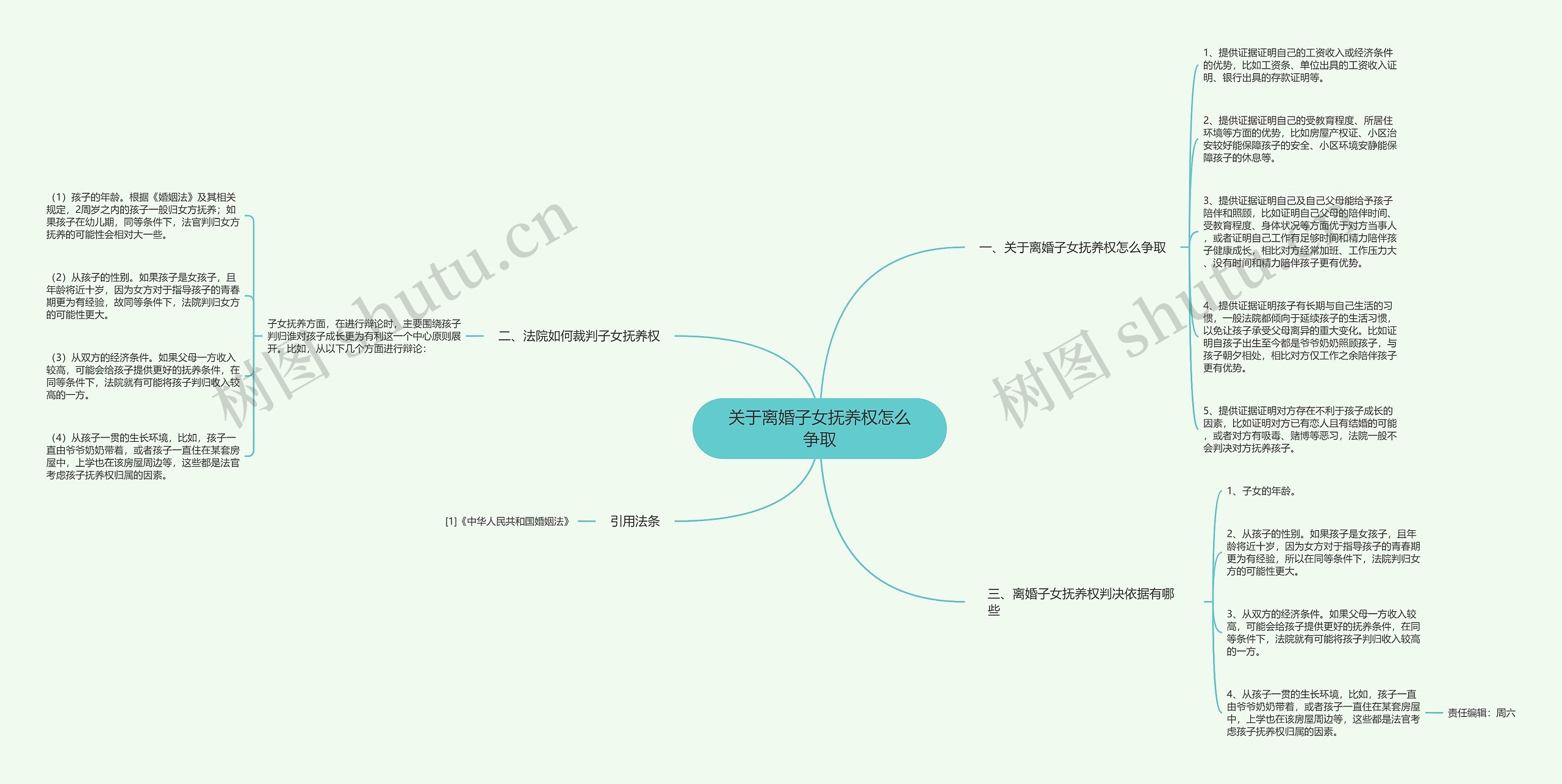 关于离婚子女抚养权怎么争取思维导图