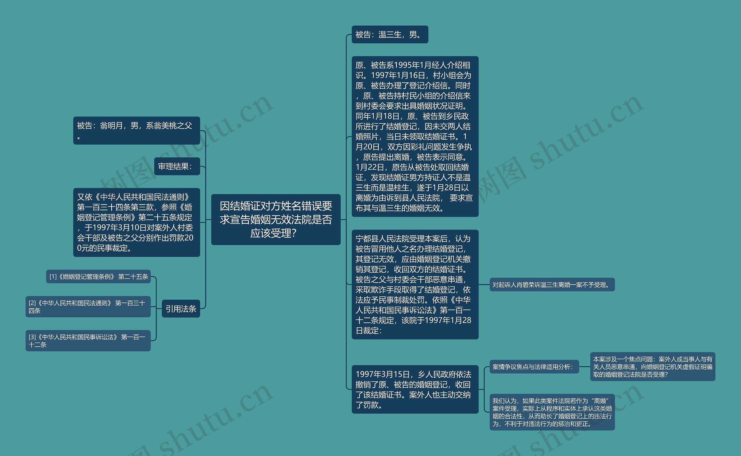 因结婚证对方姓名错误要求宣告婚姻无效法院是否应该受理？