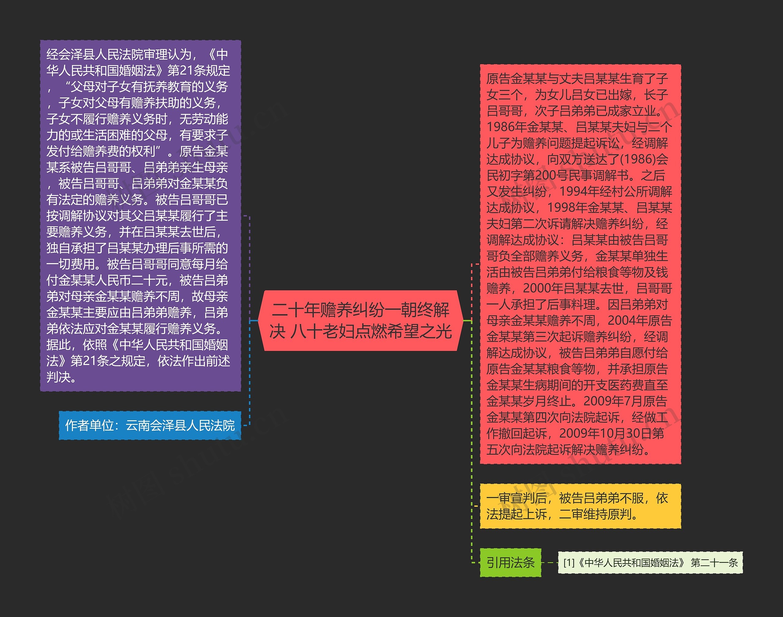 二十年赡养纠纷一朝终解决 八十老妇点燃希望之光思维导图